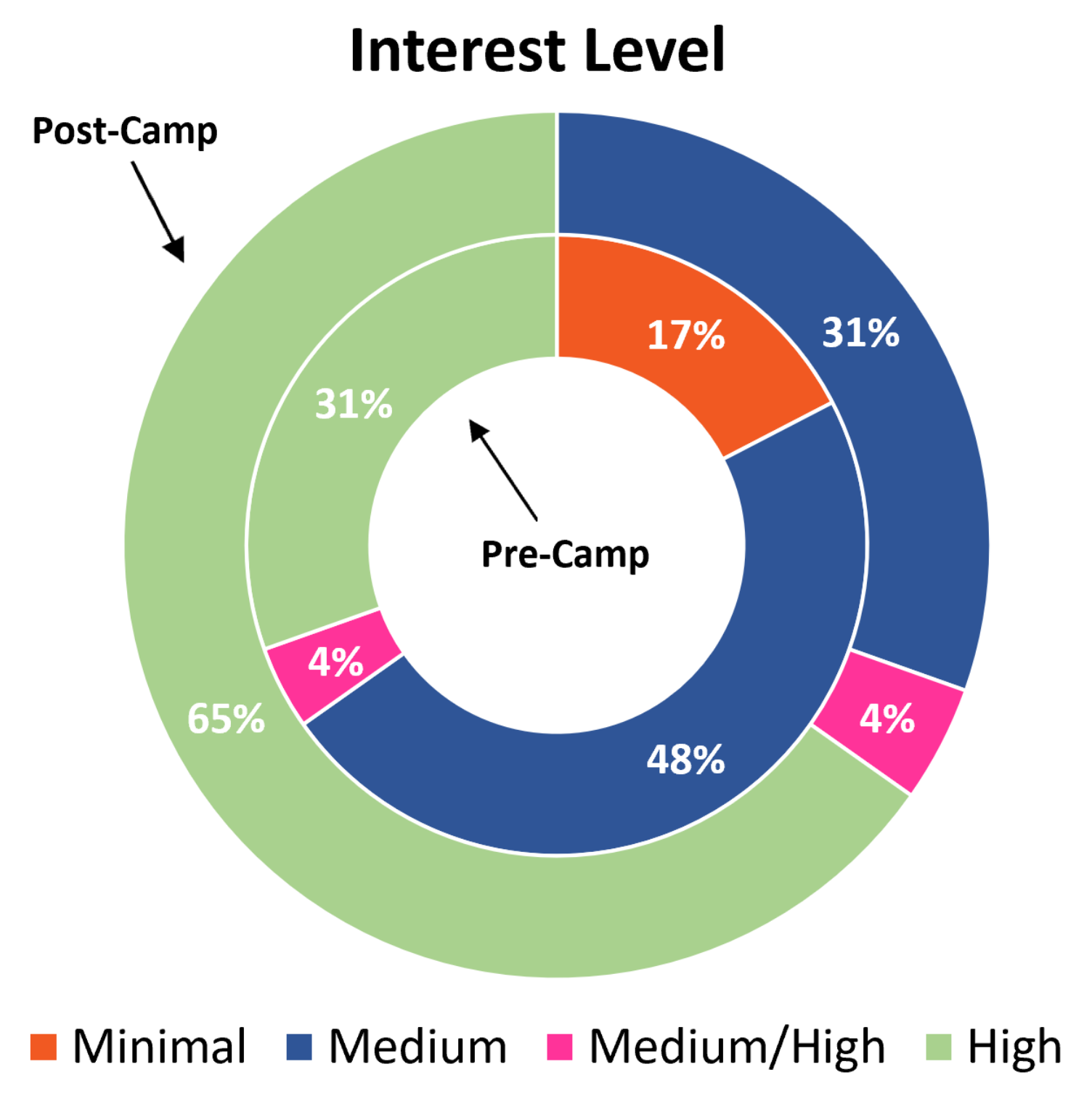 Education 10 00353 g004 Education 10 00353 g004
