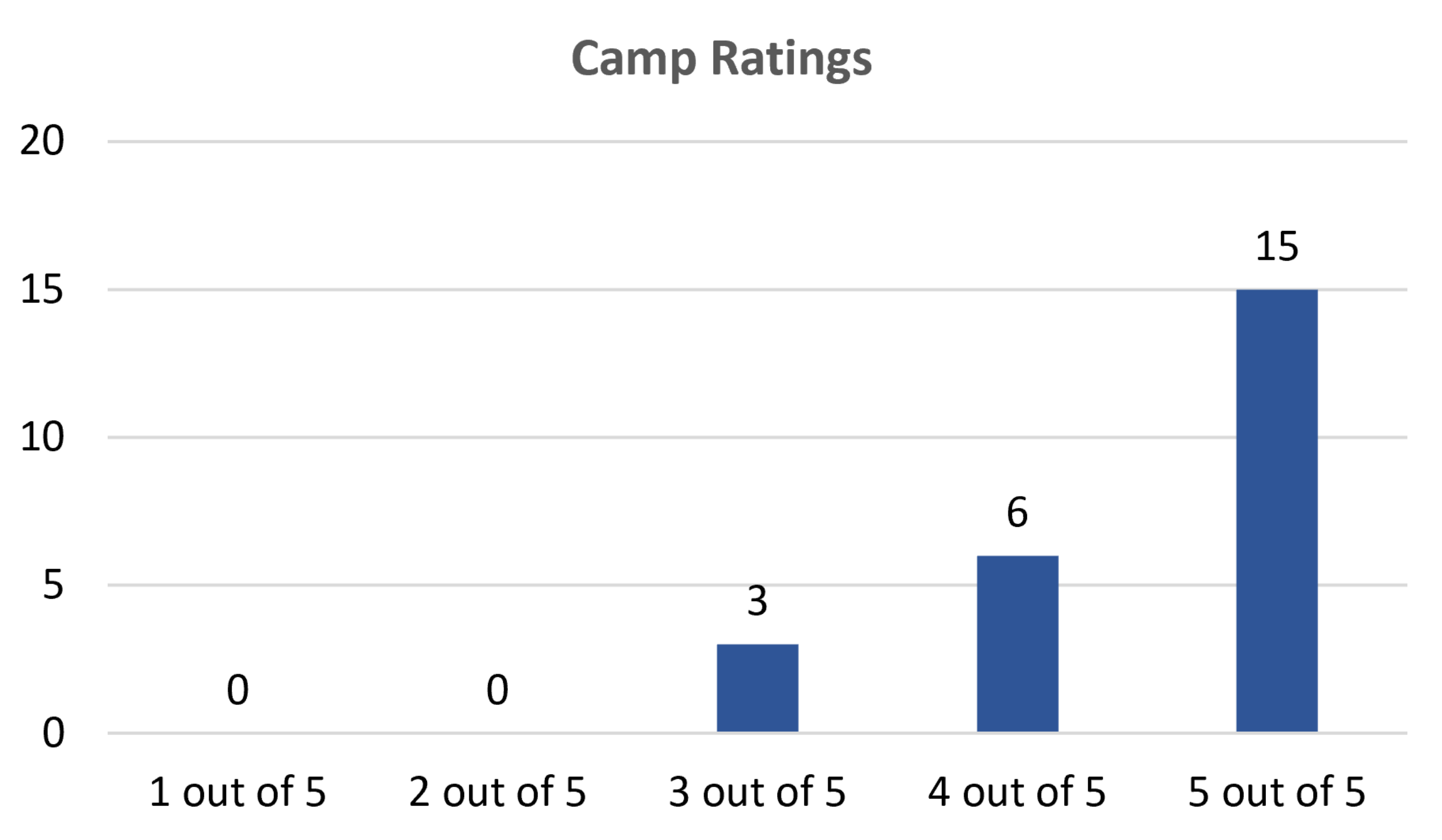 Education 10 00353 g005 Education 10 00353 g005
