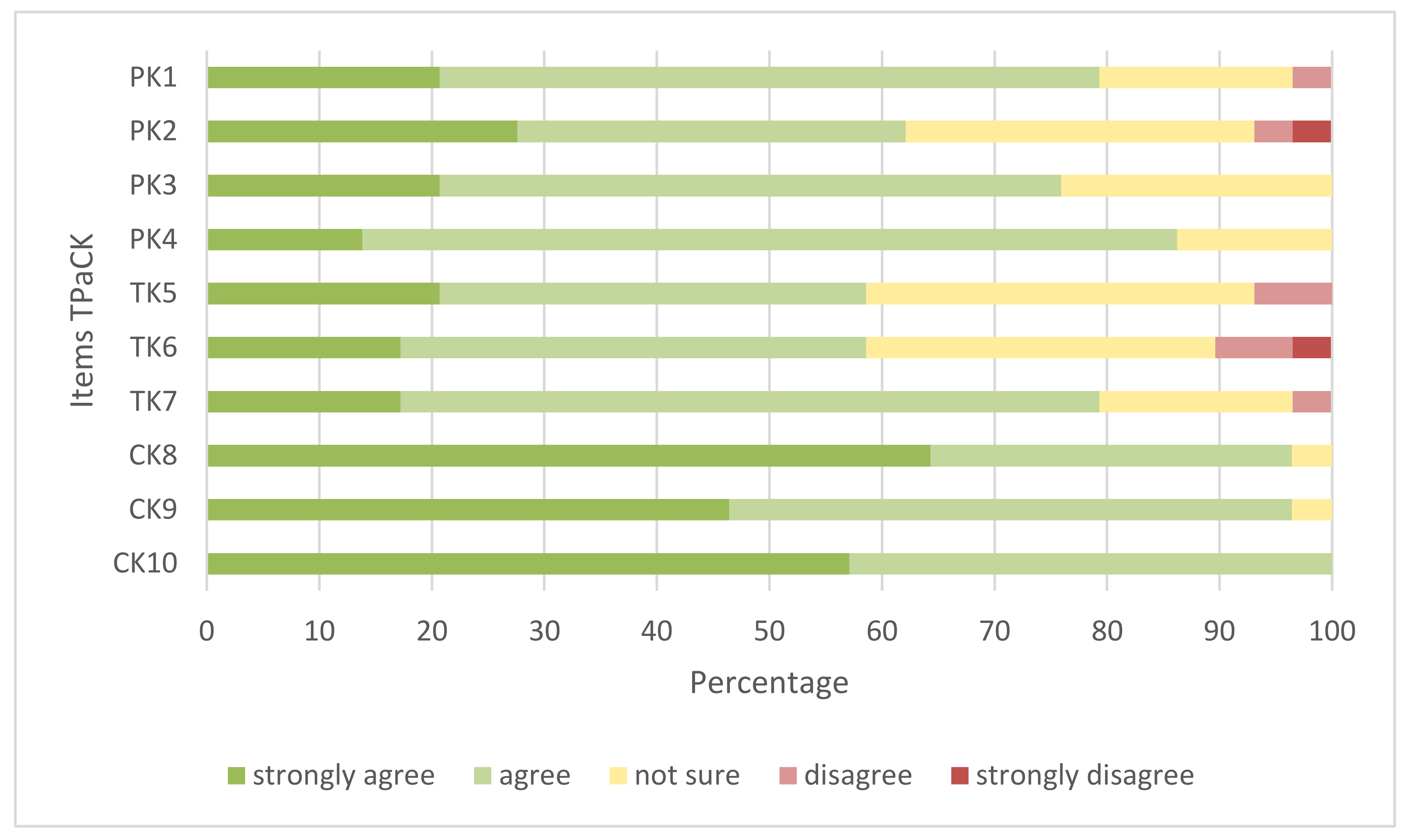 Education 10 00354 g004