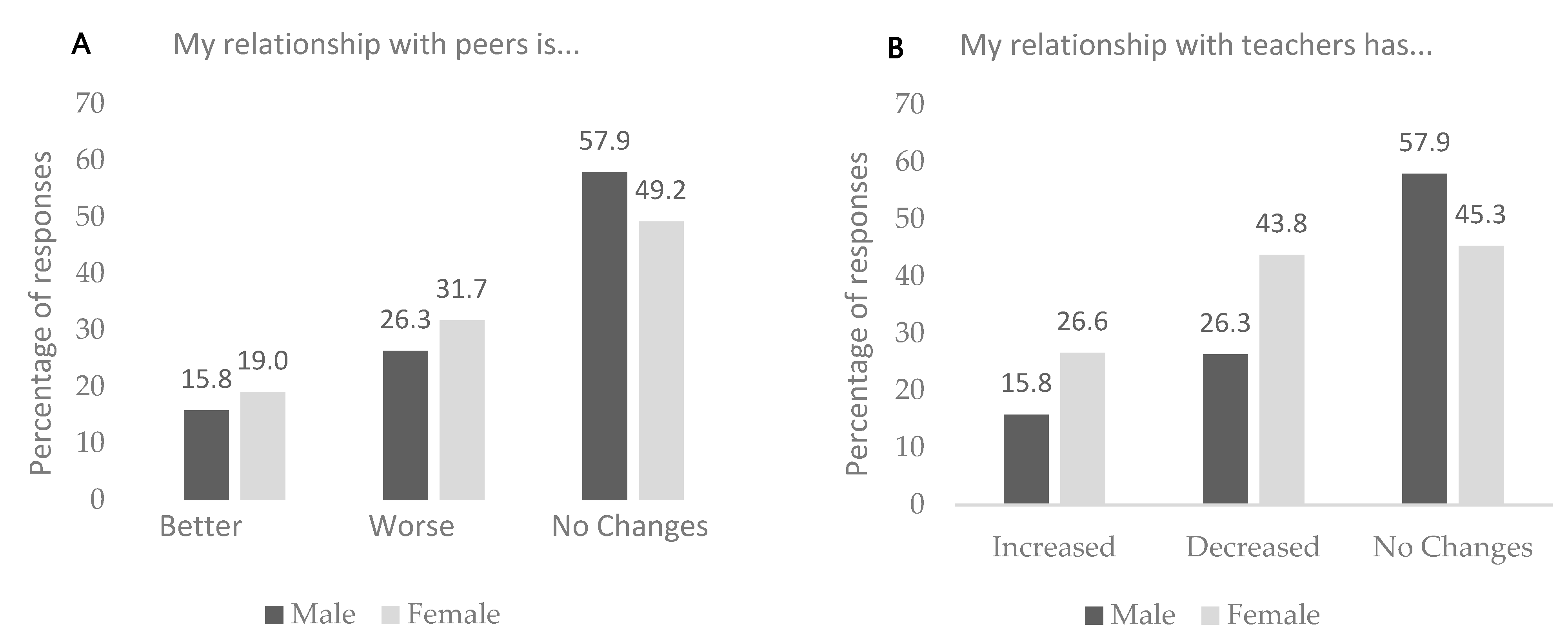 Education 10 00355 g002 Education 10 00355 g002