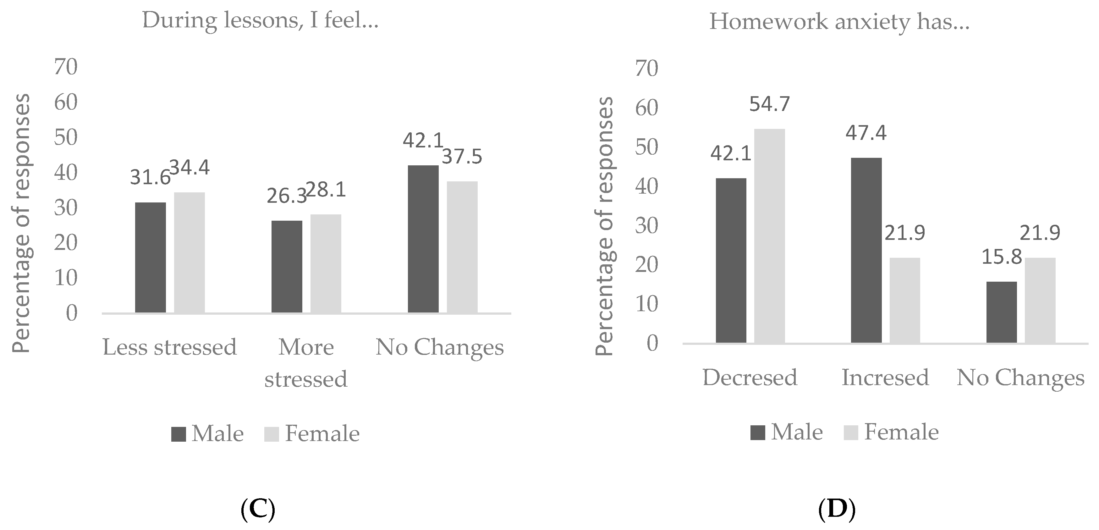 Education 10 00355 g003b Education 10 00355 g003b