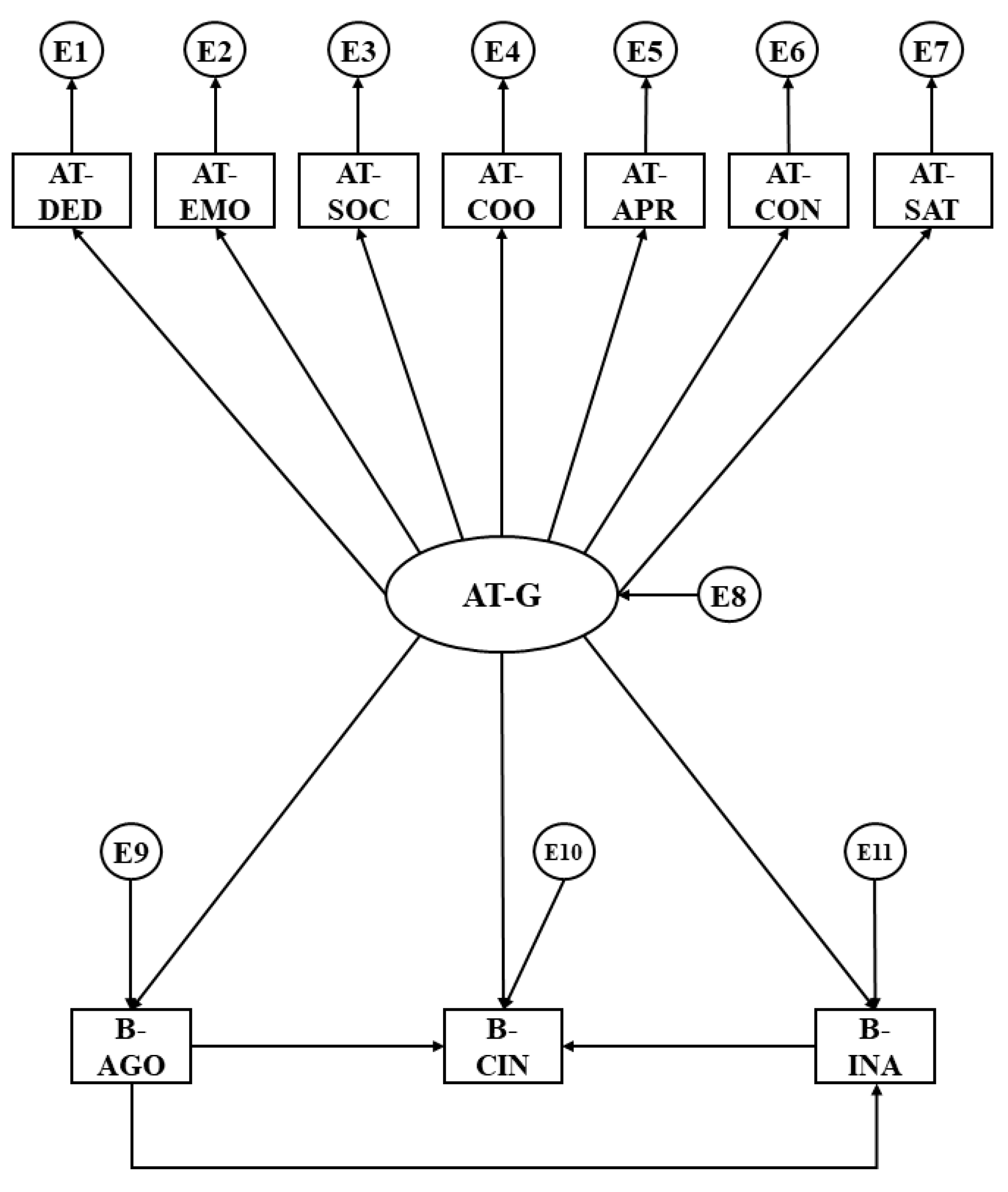 Education 10 00356 g001