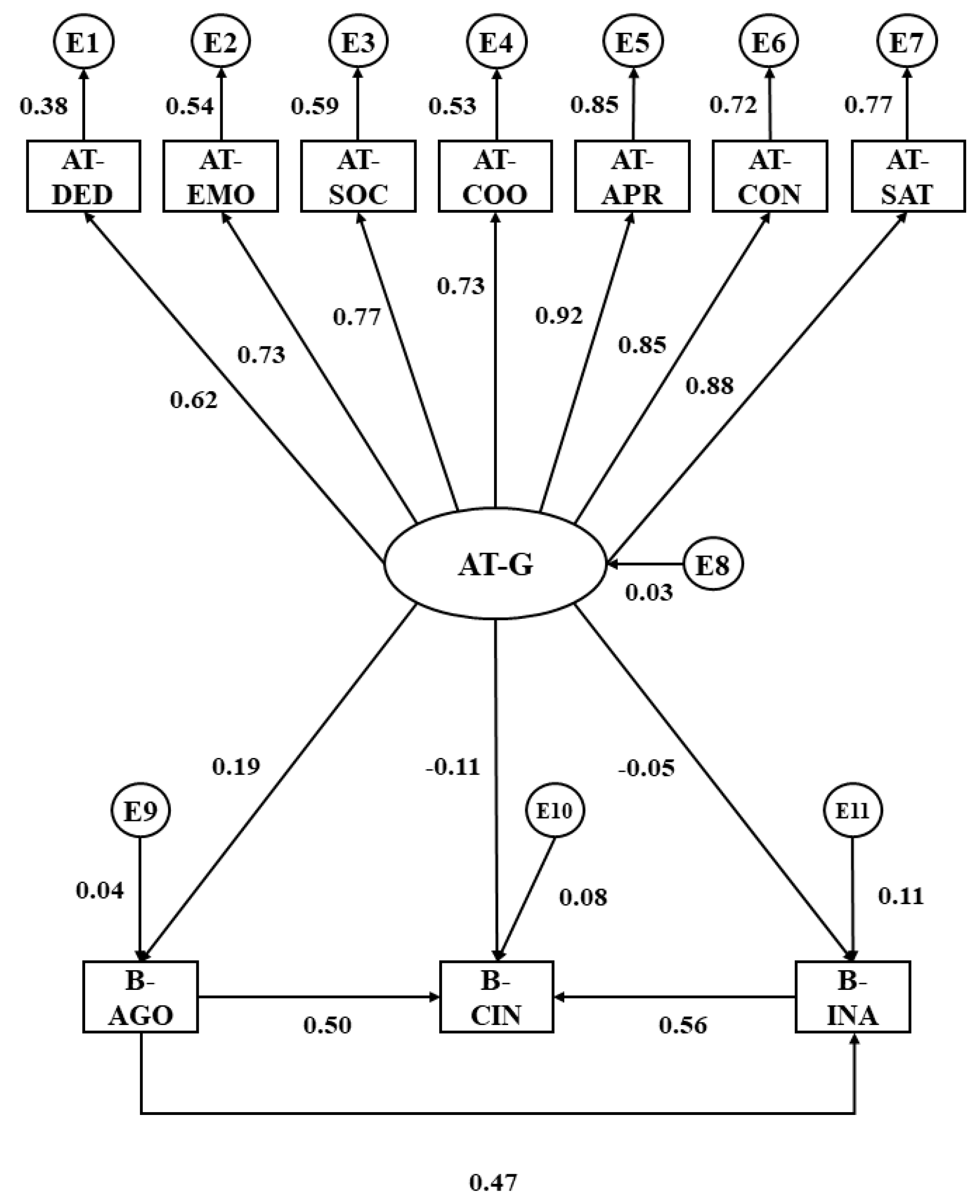 Education 10 00356 g002