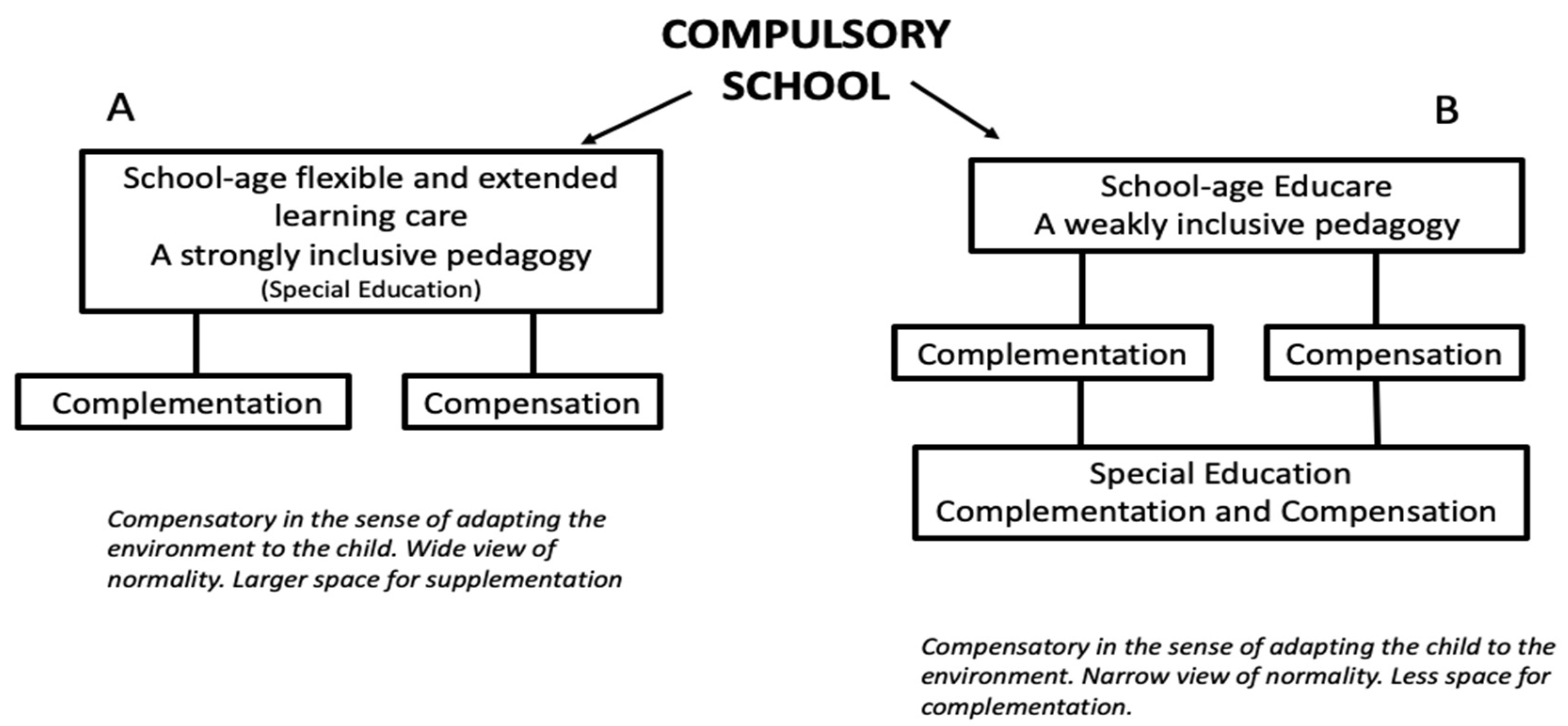 Education 10 00359 g003
