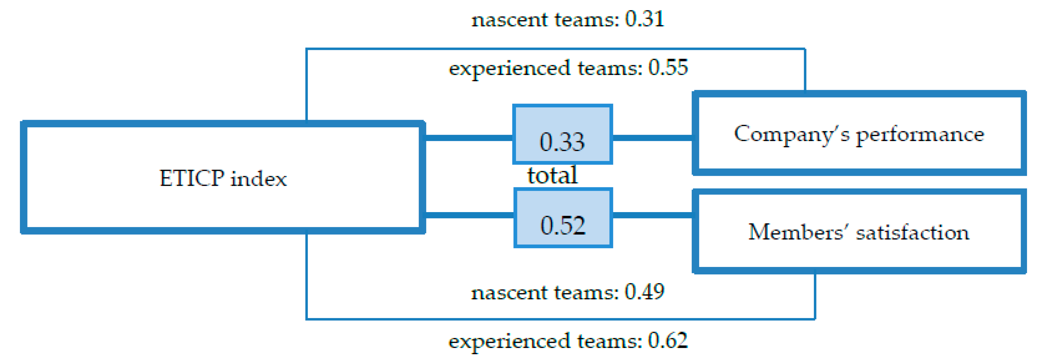 Education 10 00364 g001