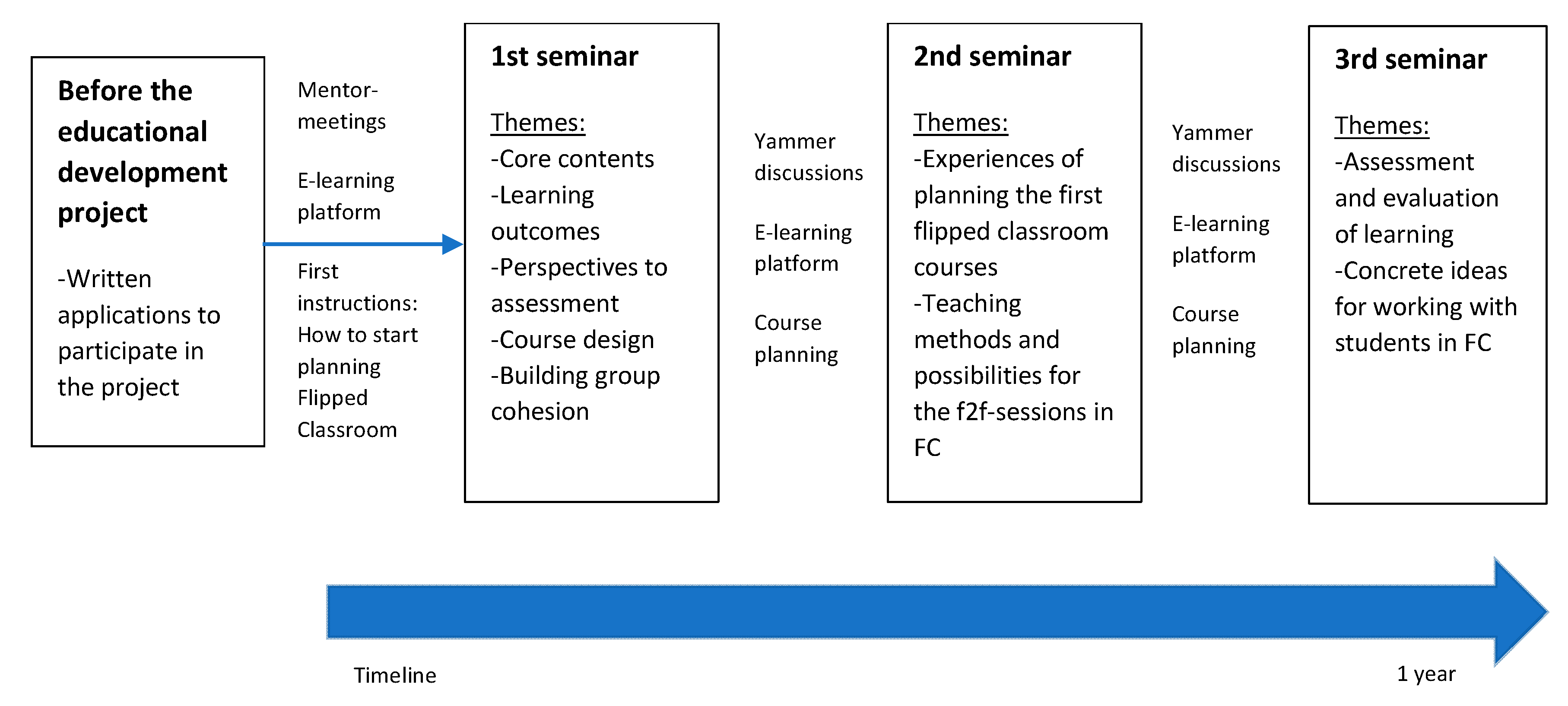 Education 10 00366 g002