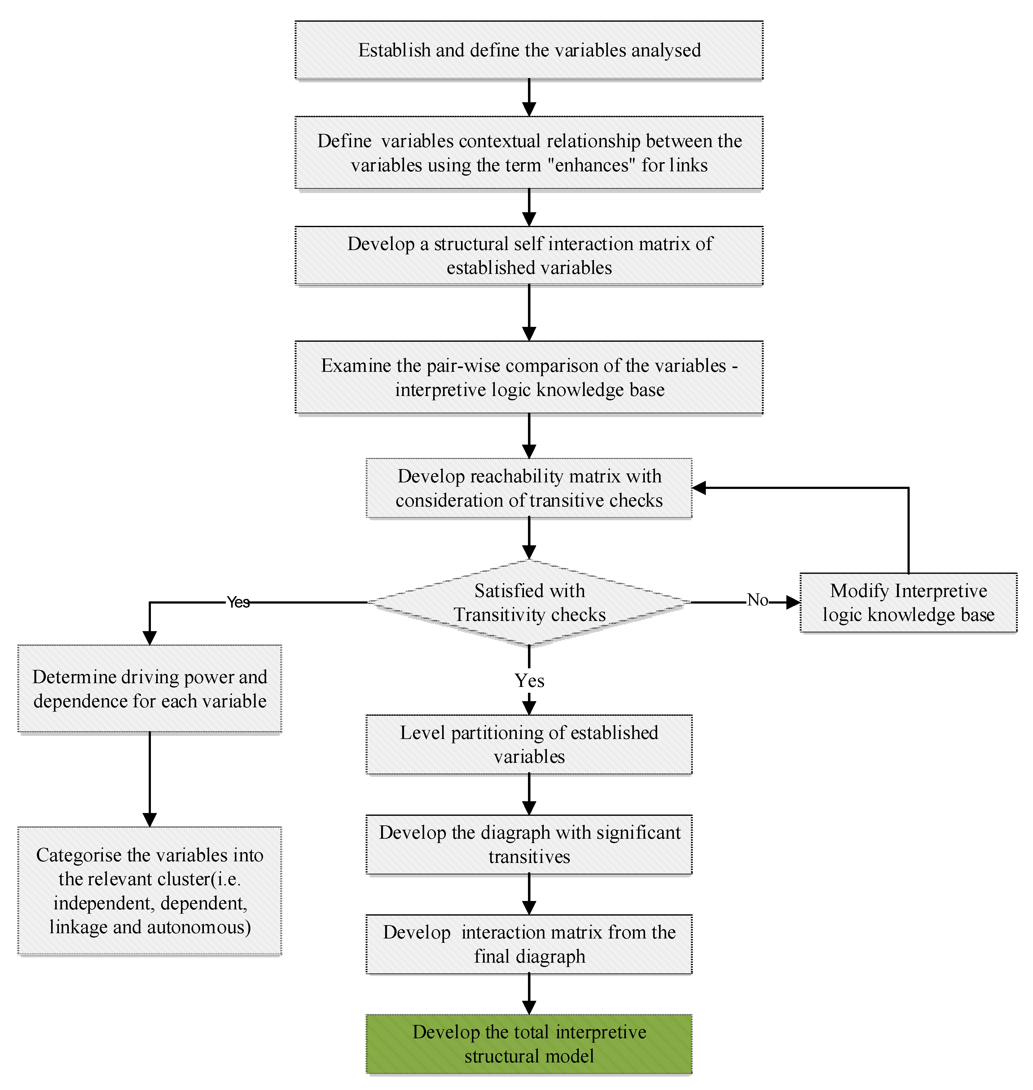 Education 10 00369 g001