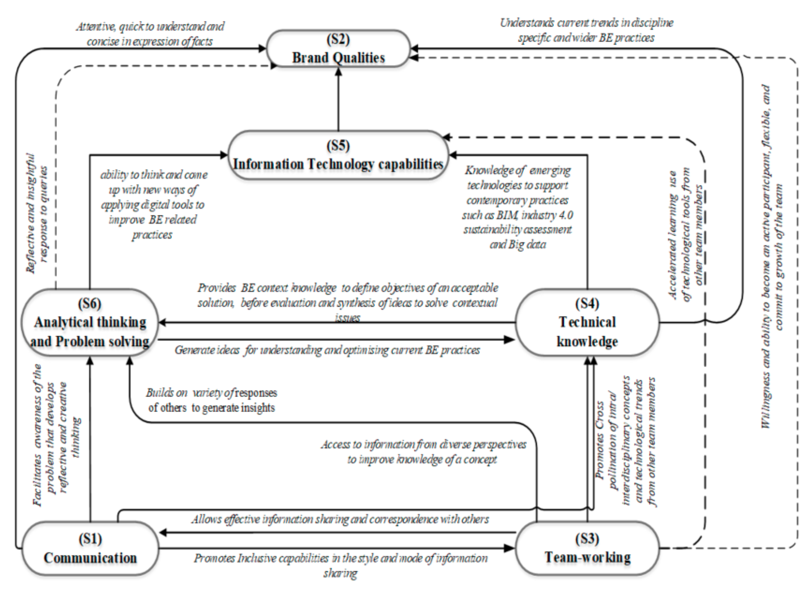 Education 10 00369 g002