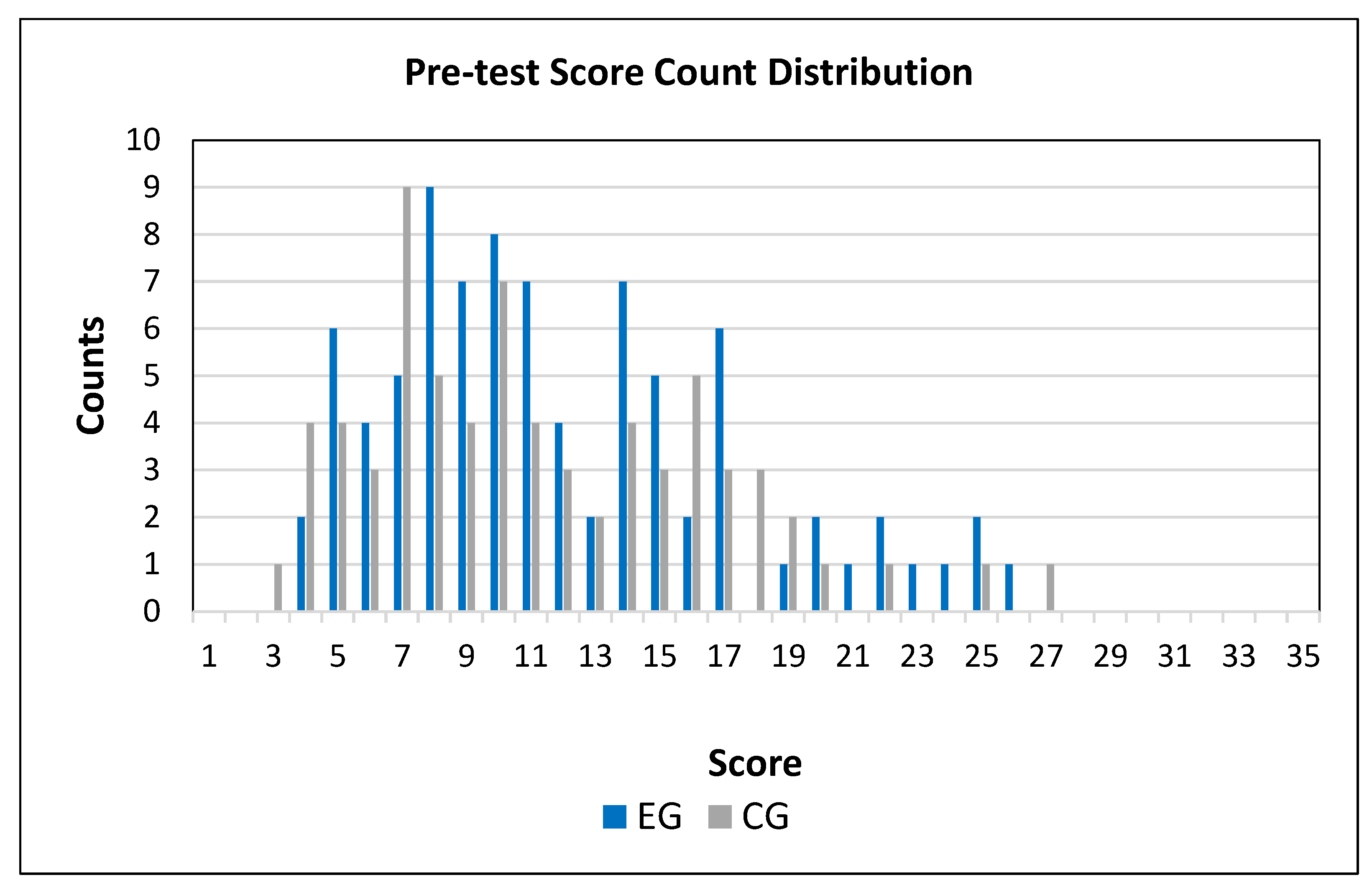 Education 10 00371 g004 Education 10 00371 g004