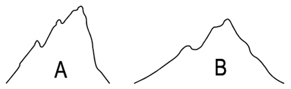 Education 10 00373 i002