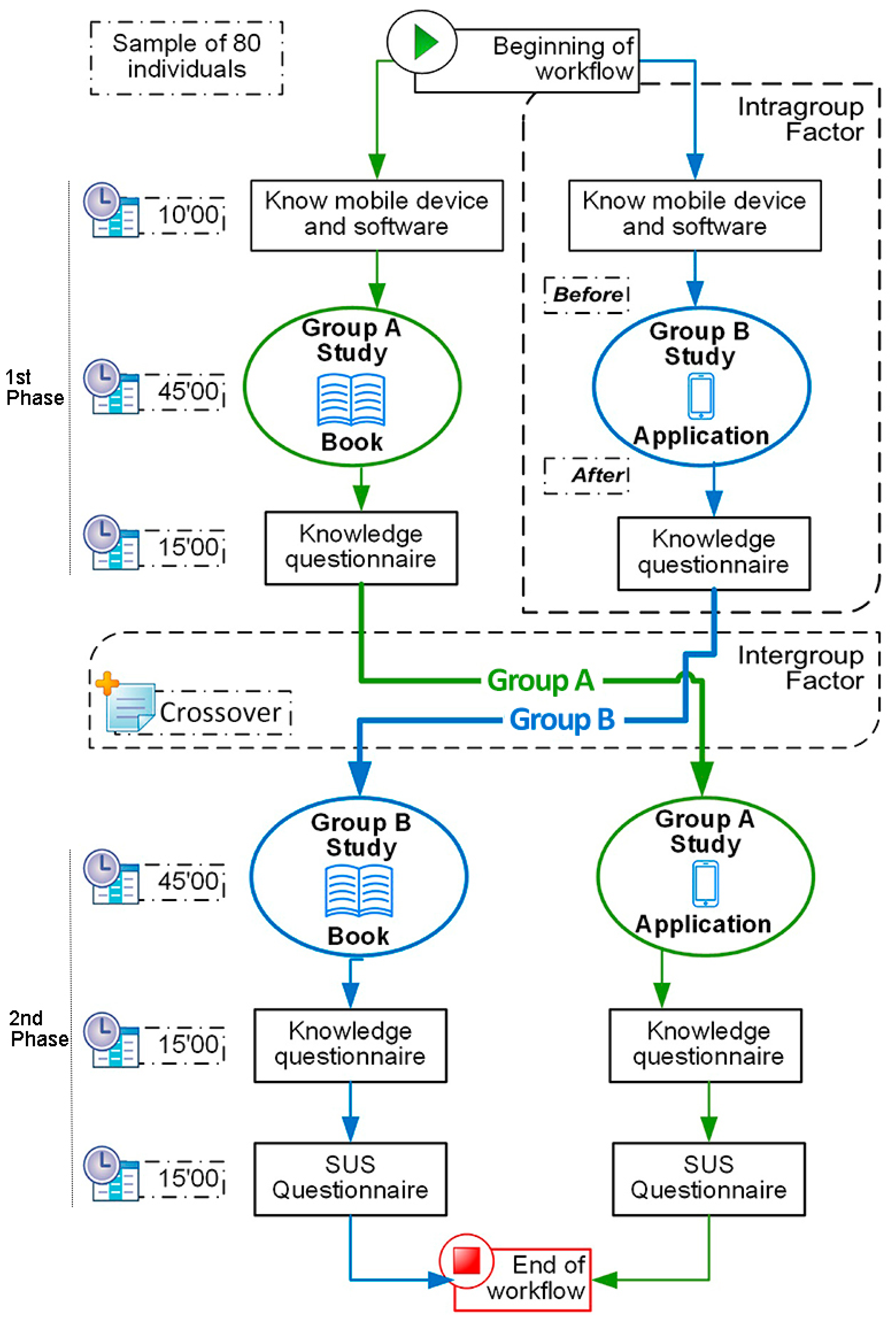 Education 10 00376 g002 Education 10 00376 g002