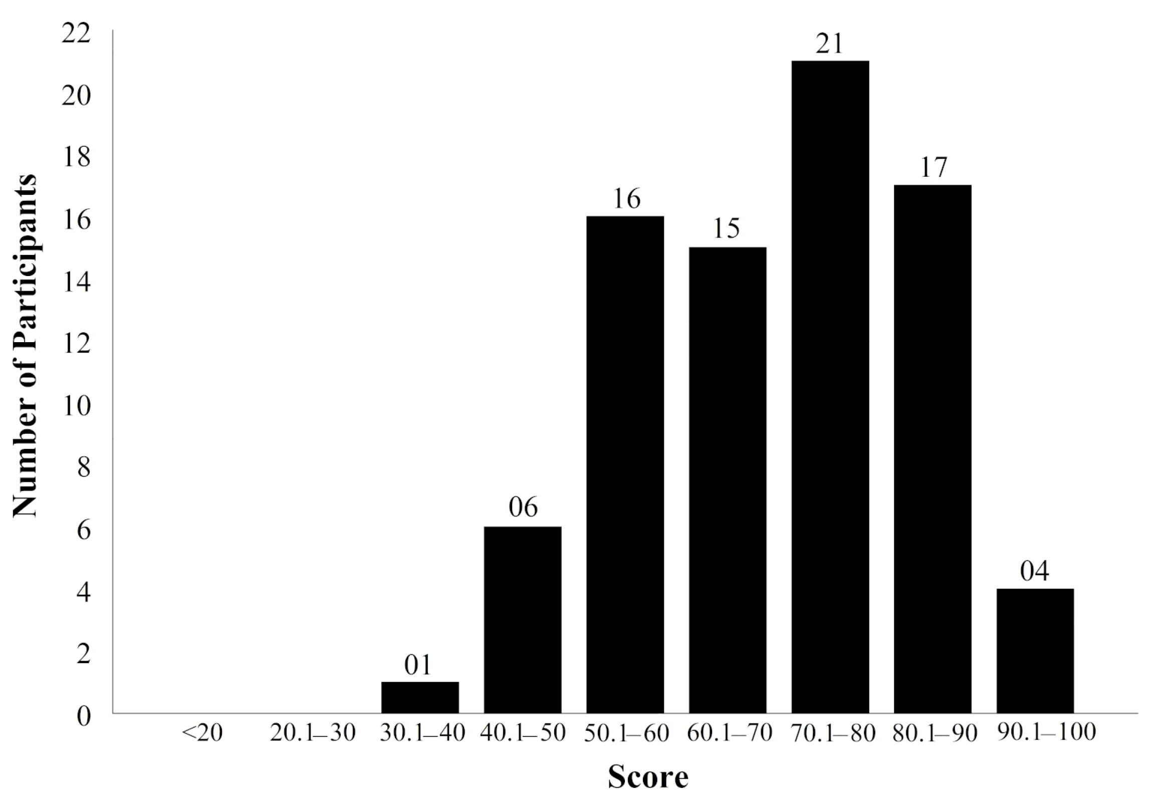 Education 10 00376 g007 Education 10 00376 g007
