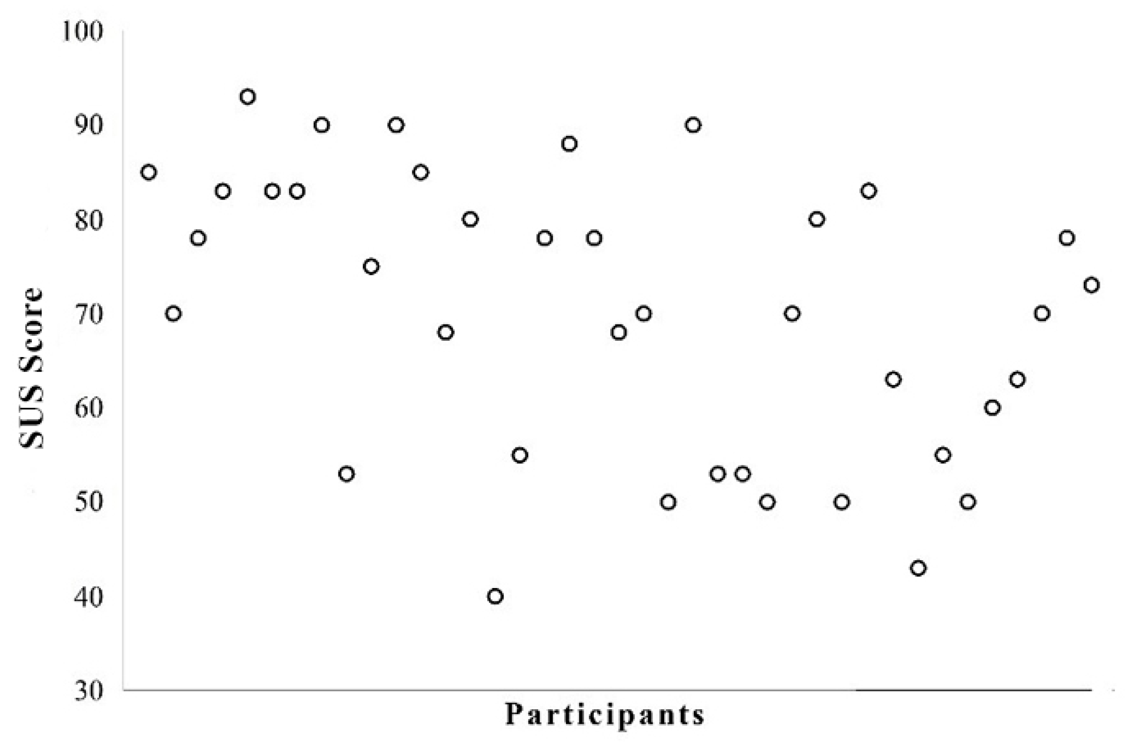 Education 10 00376 g008 Education 10 00376 g008