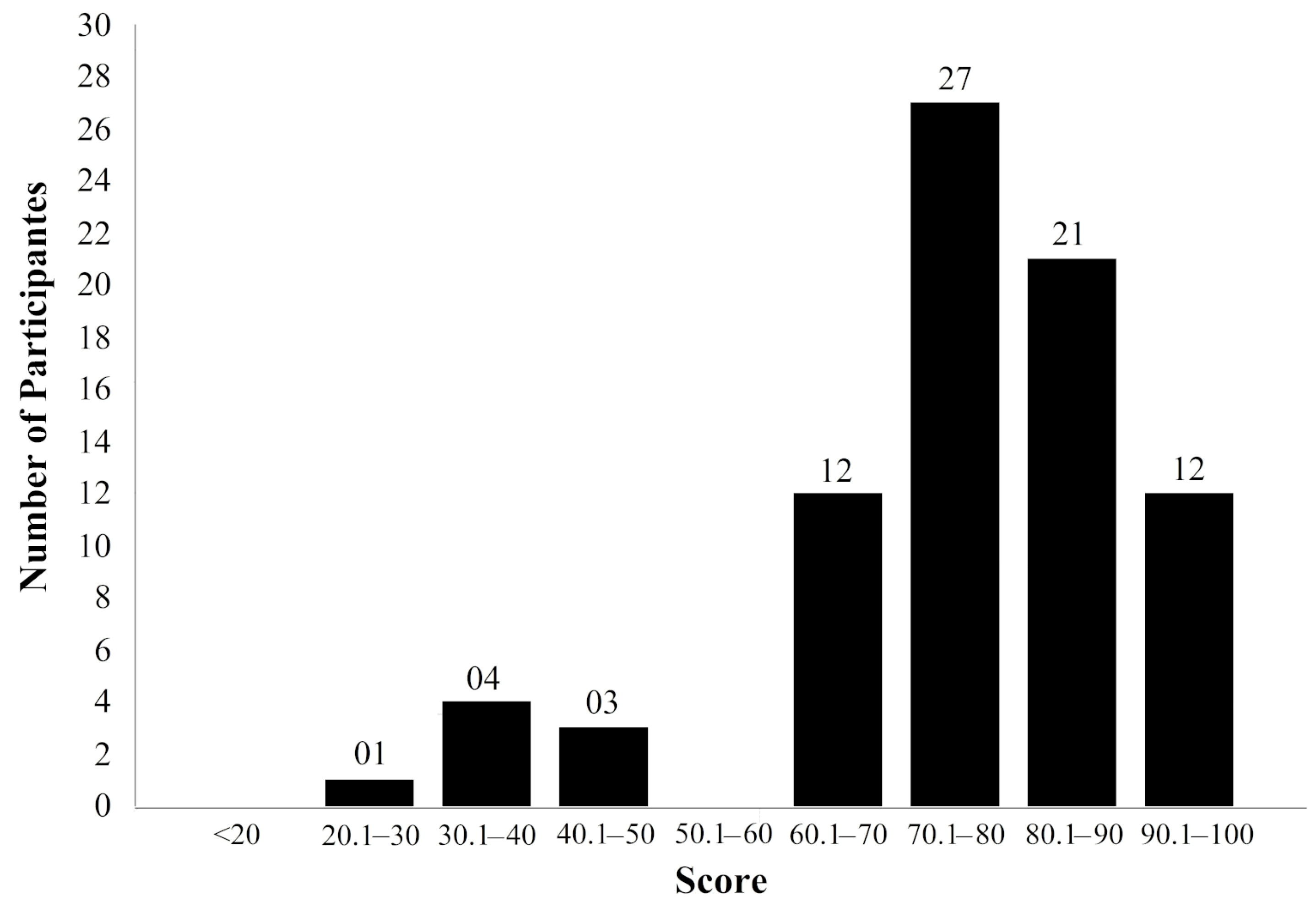 Education 10 00376 g010 Education 10 00376 g010