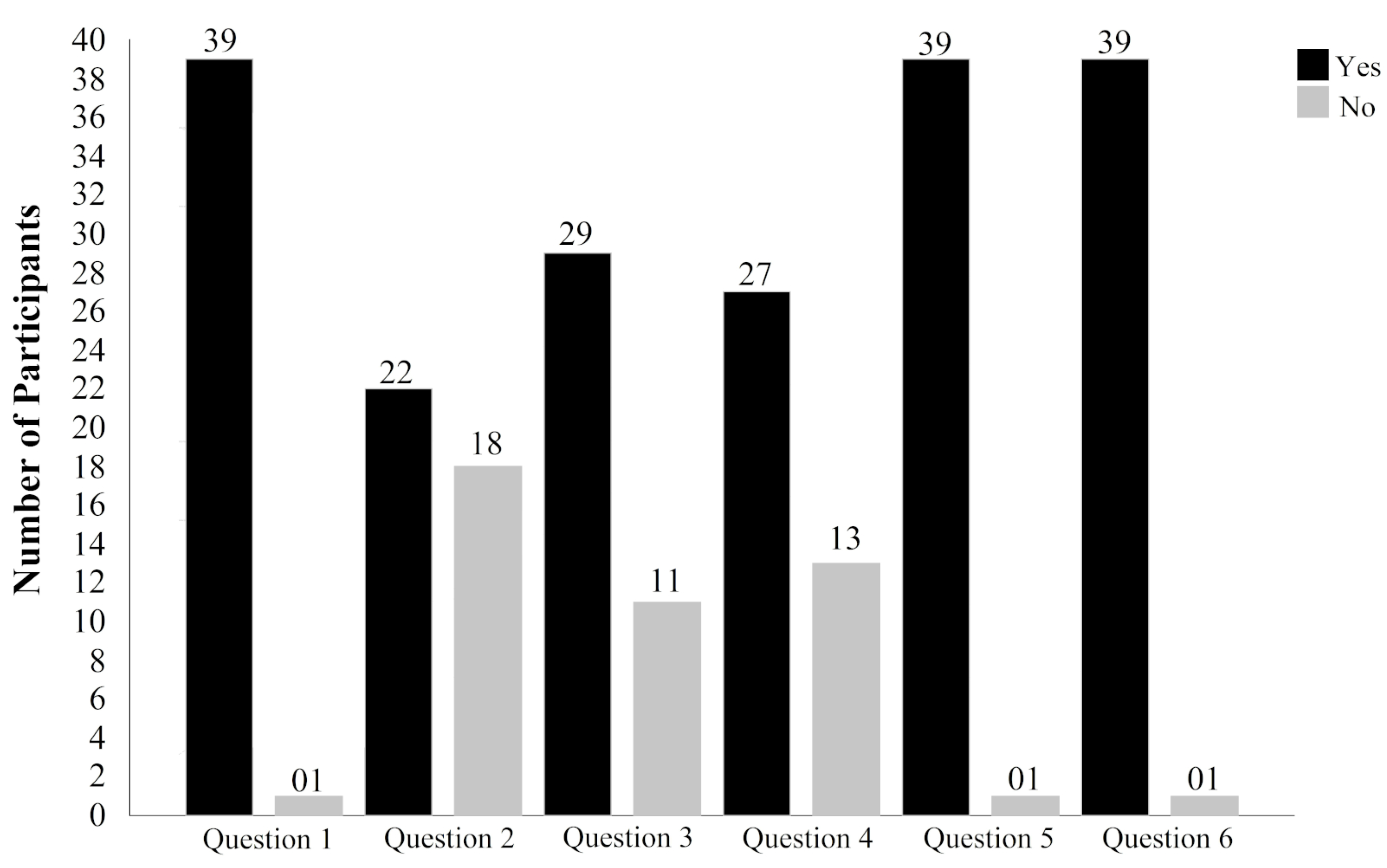 Education 10 00376 g011 Education 10 00376 g011