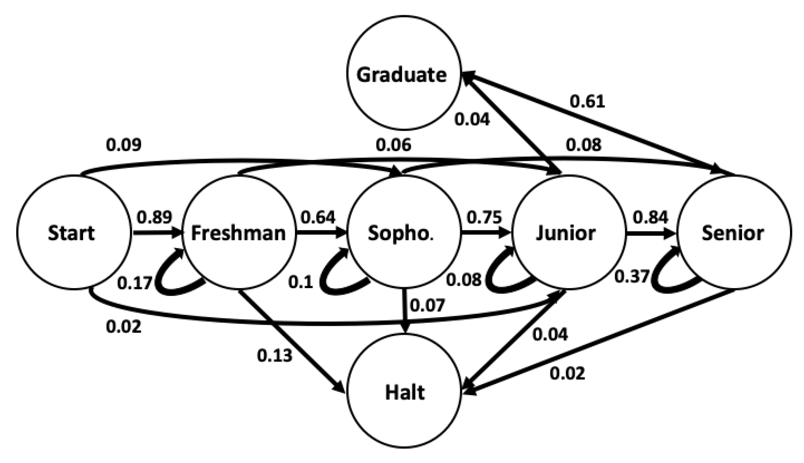 Education 10 00377 g002