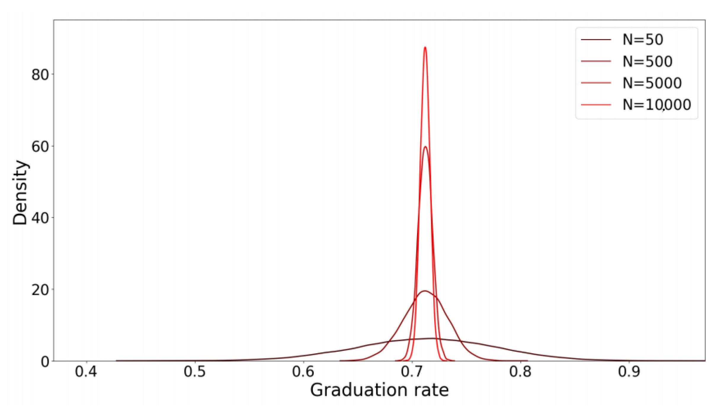 Education 10 00377 g003