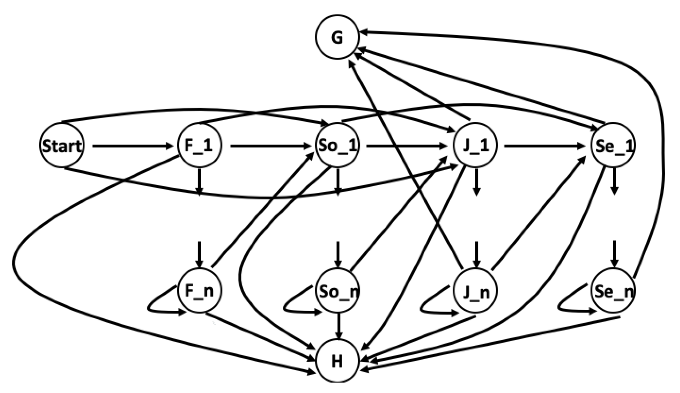 Education 10 00377 g005