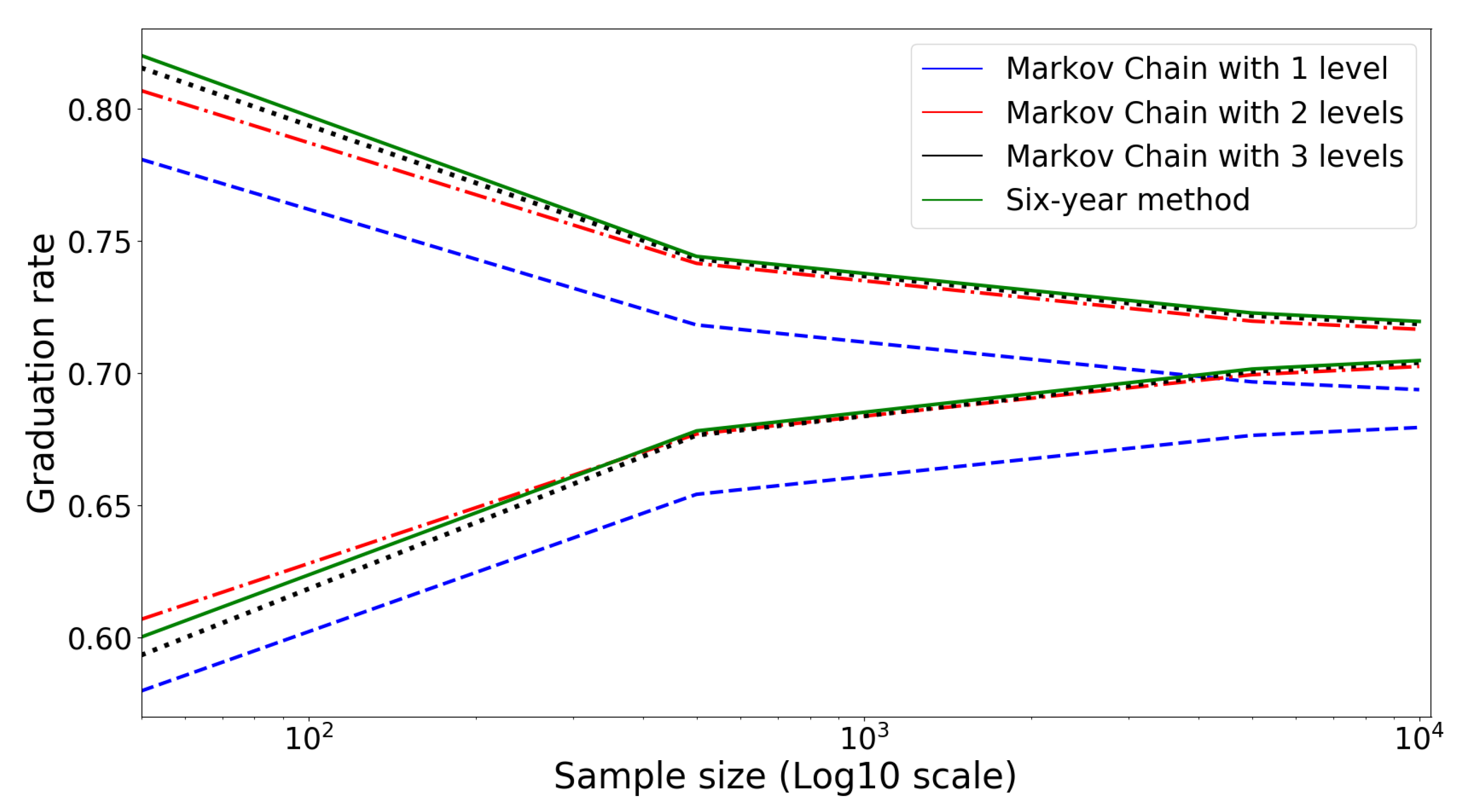 Education 10 00377 g006