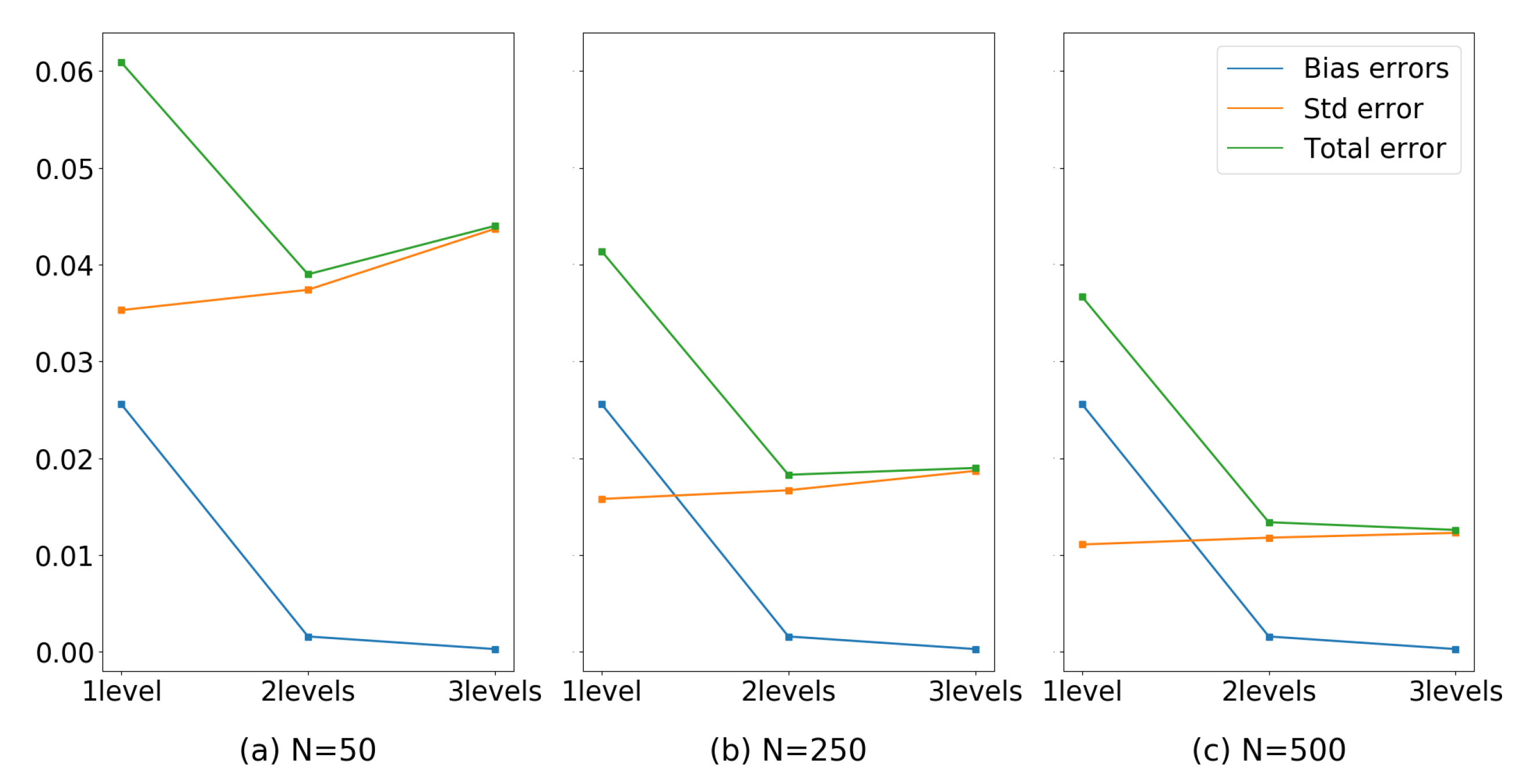 Education 10 00377 g009