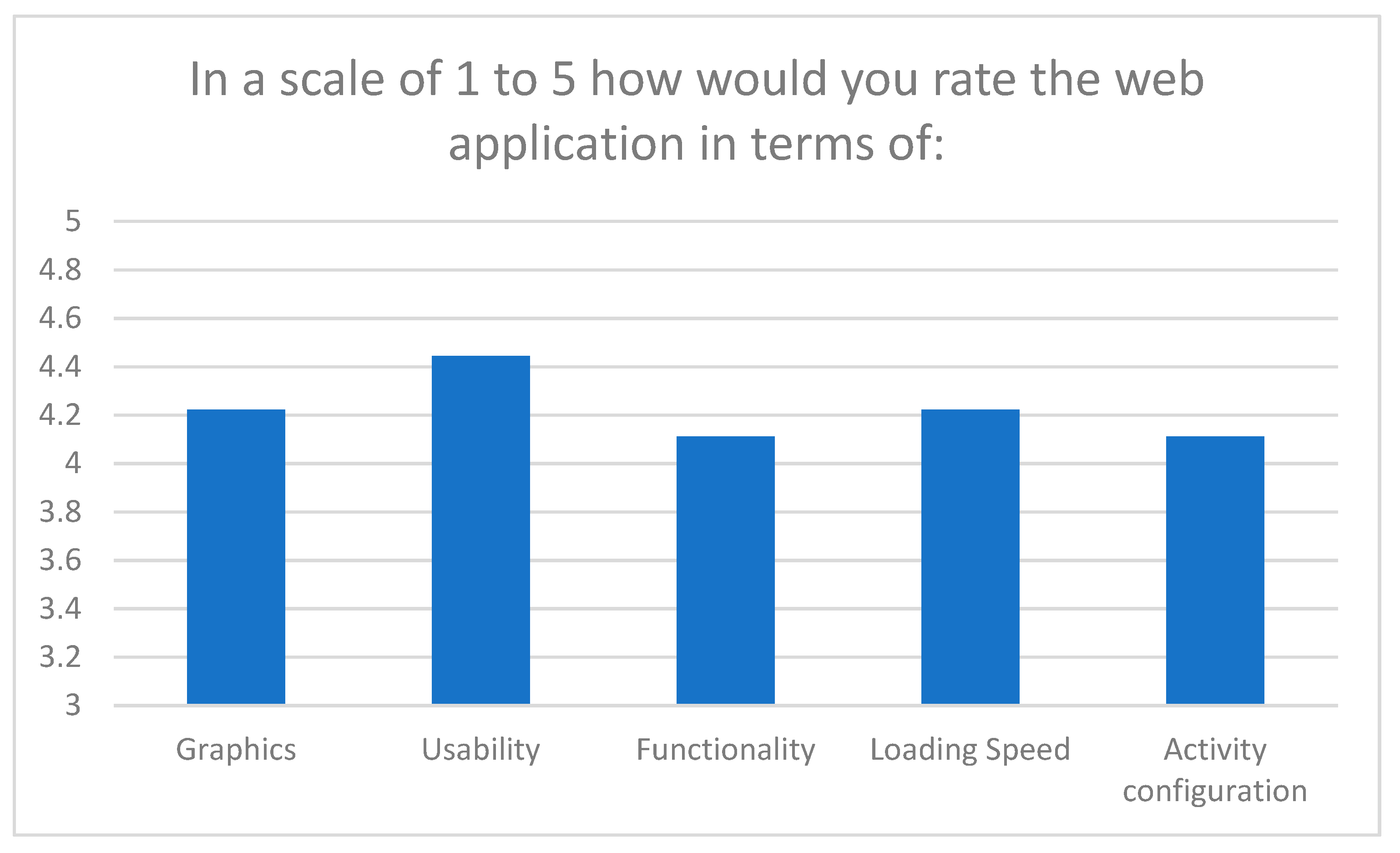 Education 10 00382 g006 Education 10 00382 g006