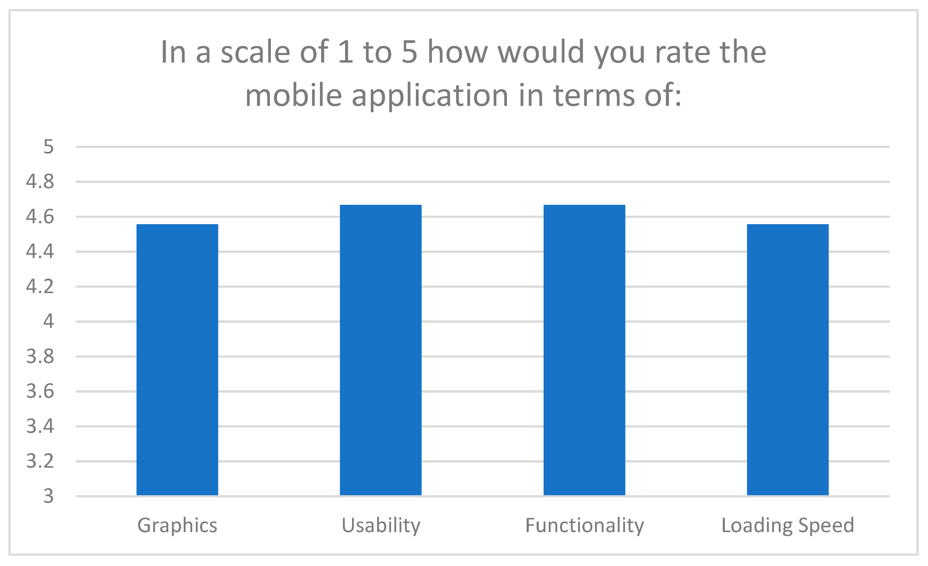 Education 10 00382 g007 Education 10 00382 g007