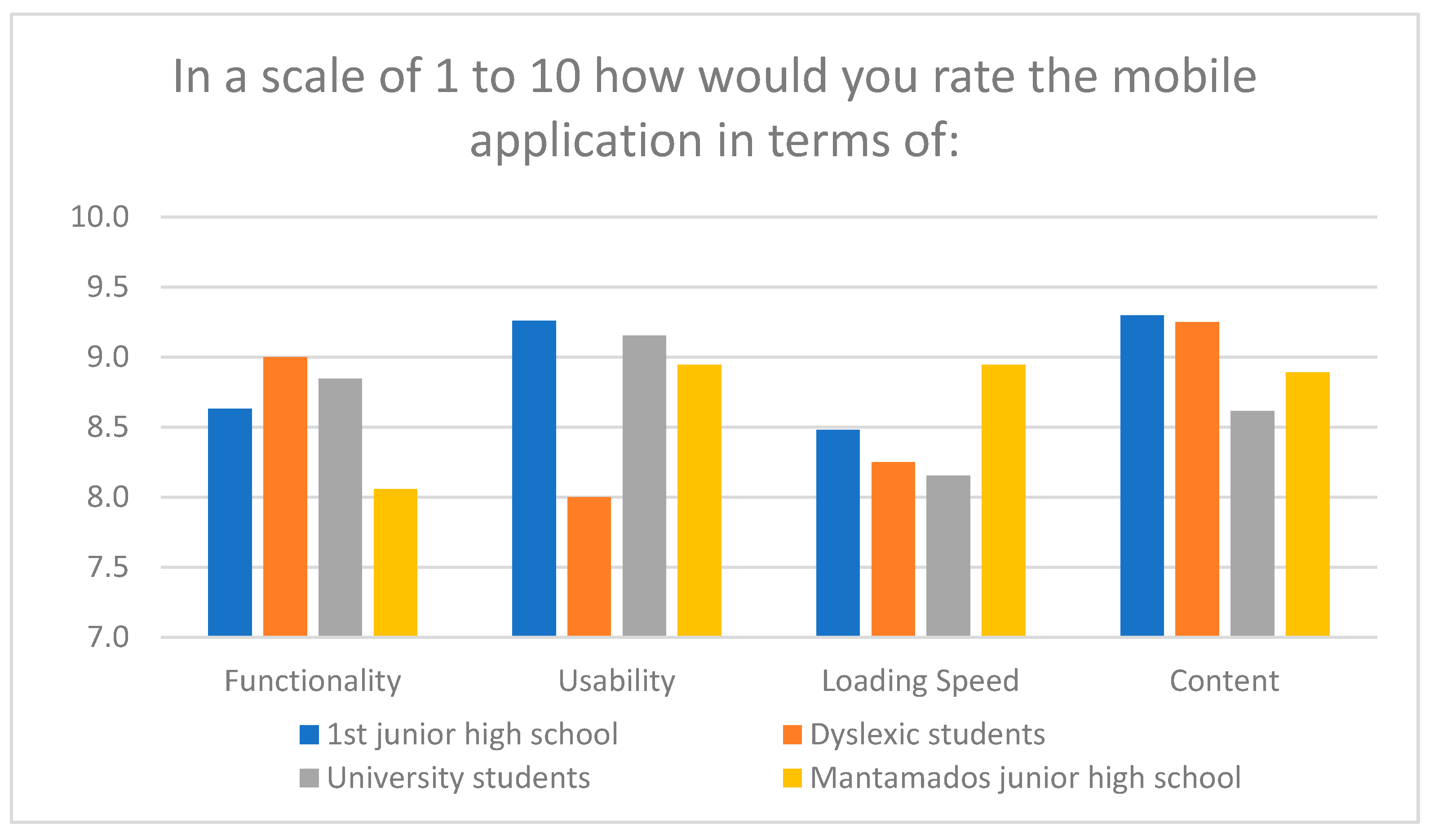 Education 10 00382 g008 Education 10 00382 g008