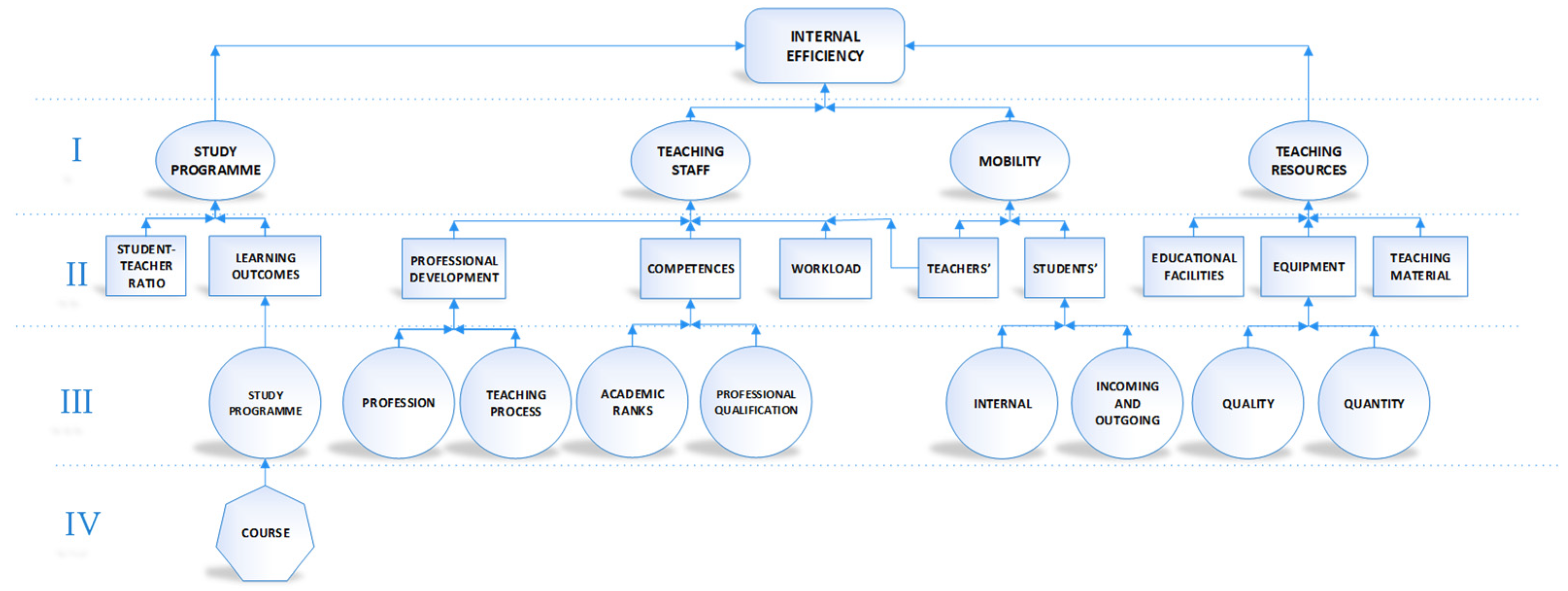 Education 10 00385 g002