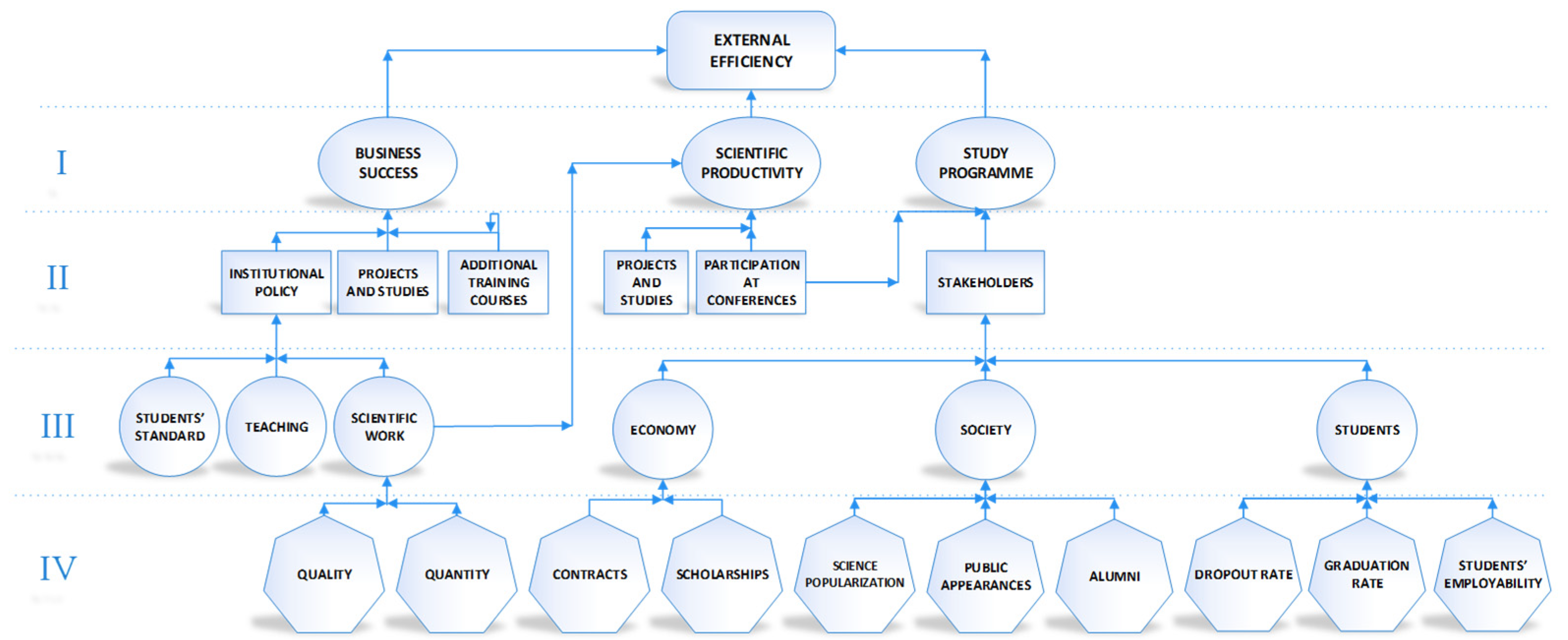 Education 10 00385 g003