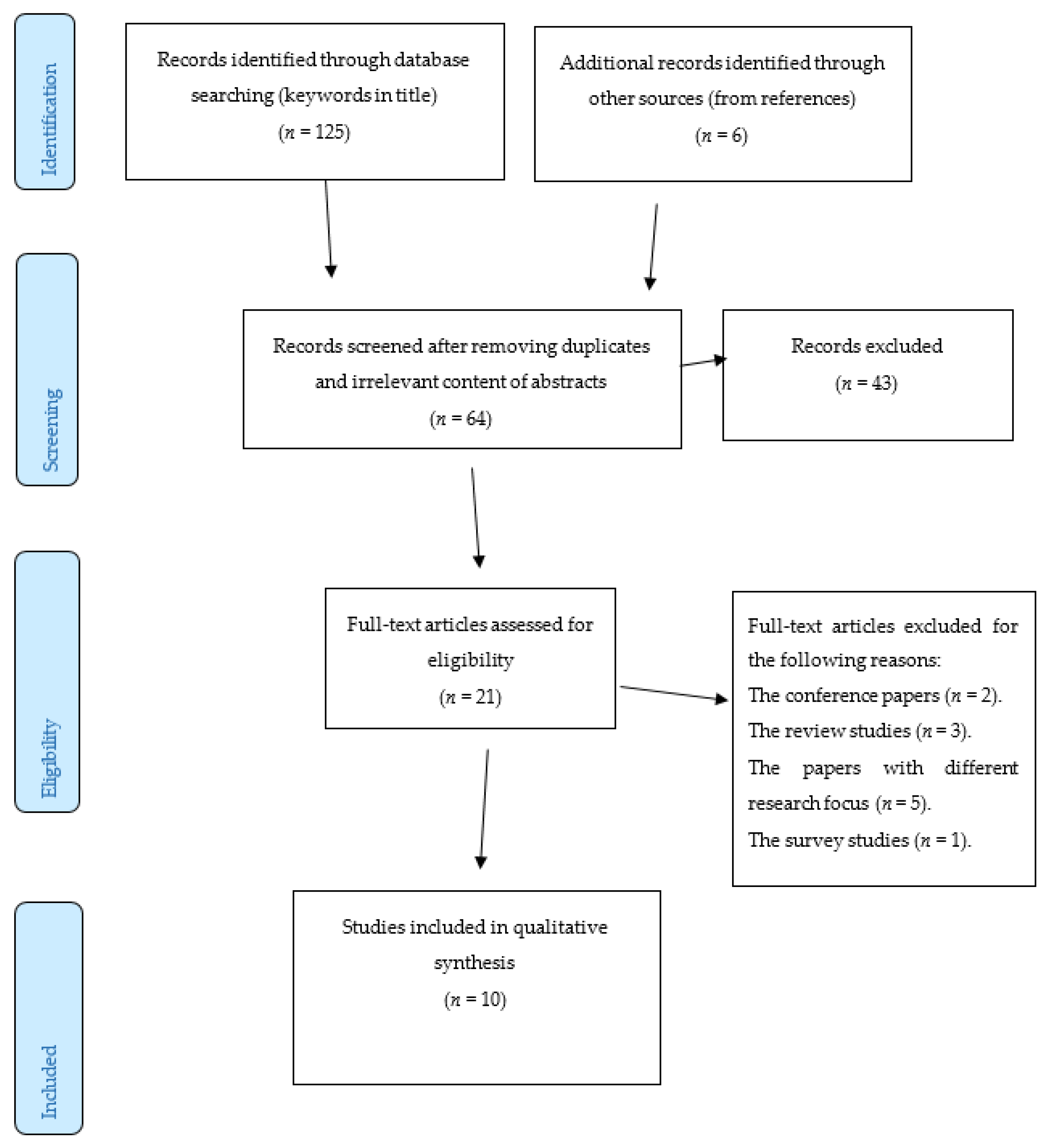 Hpy/What Are The Internal And External Variables Of Age Quizlet.Html - my3ov7n
