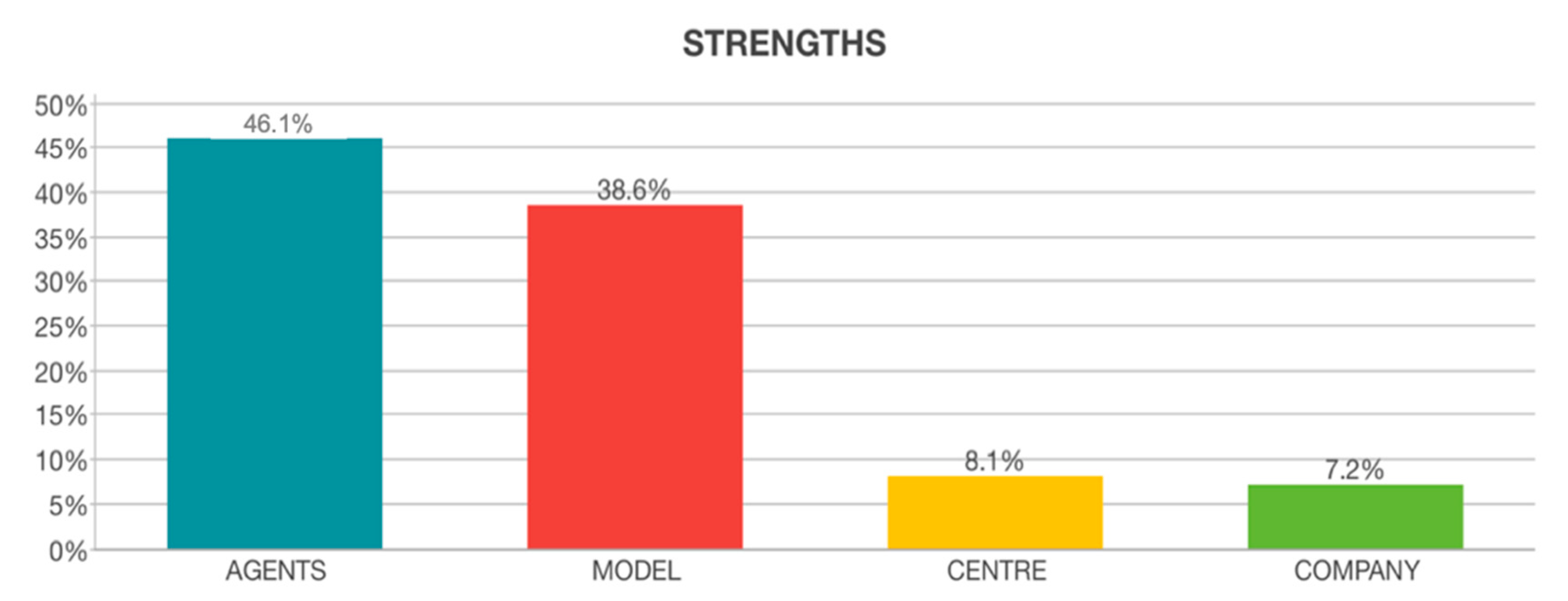 Education 10 00392 g002