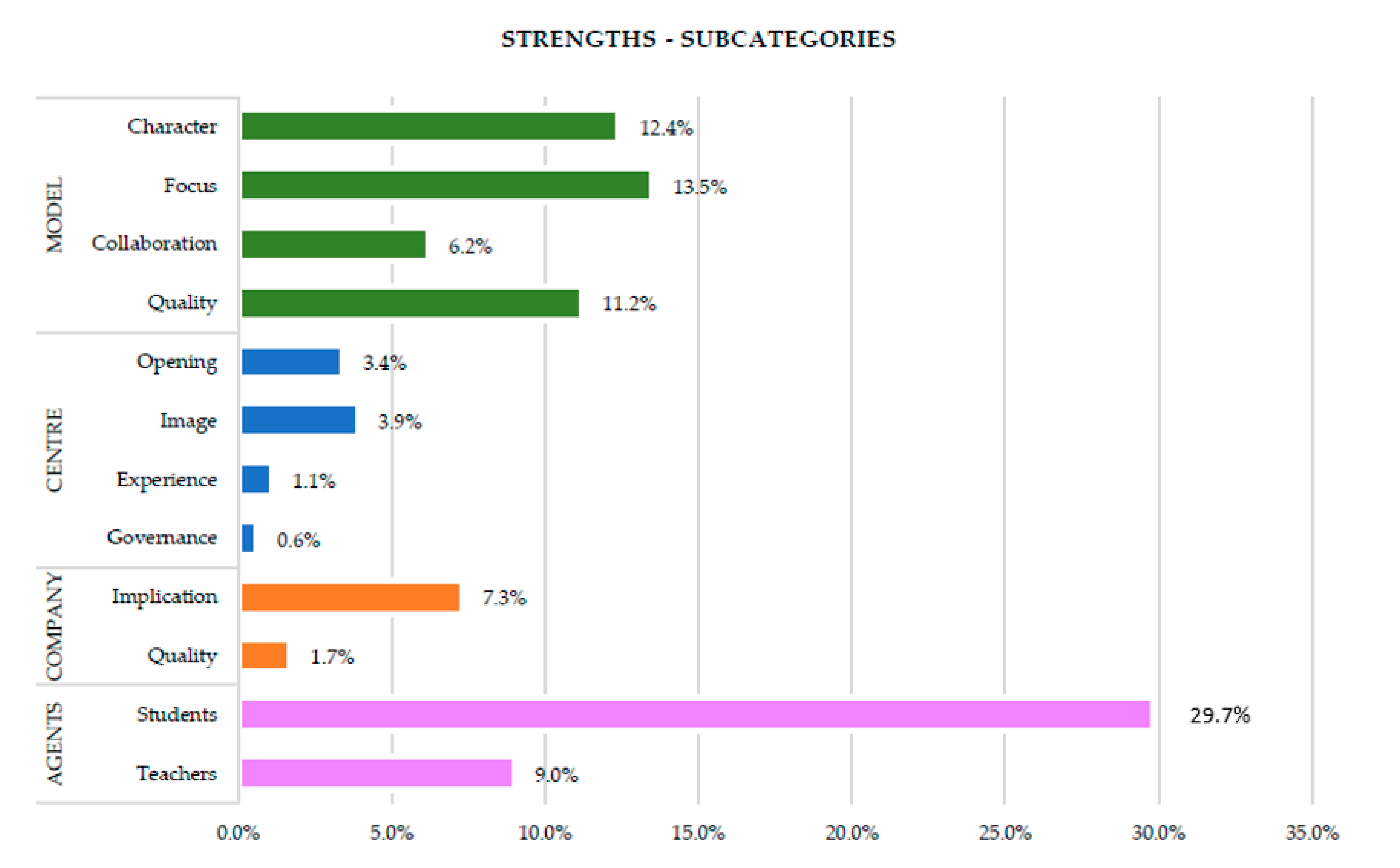 Education 10 00392 g003