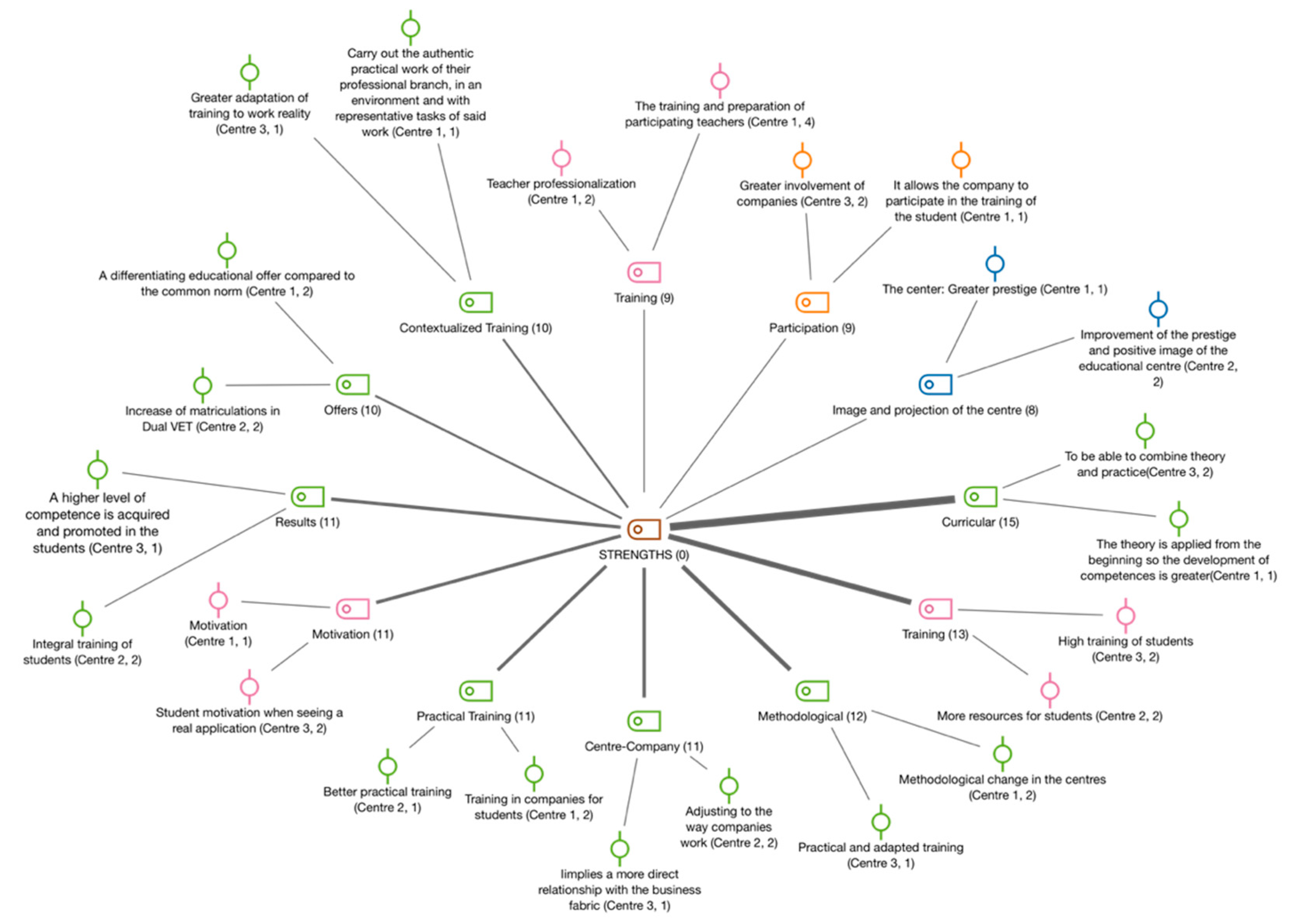 Education 10 00392 g006