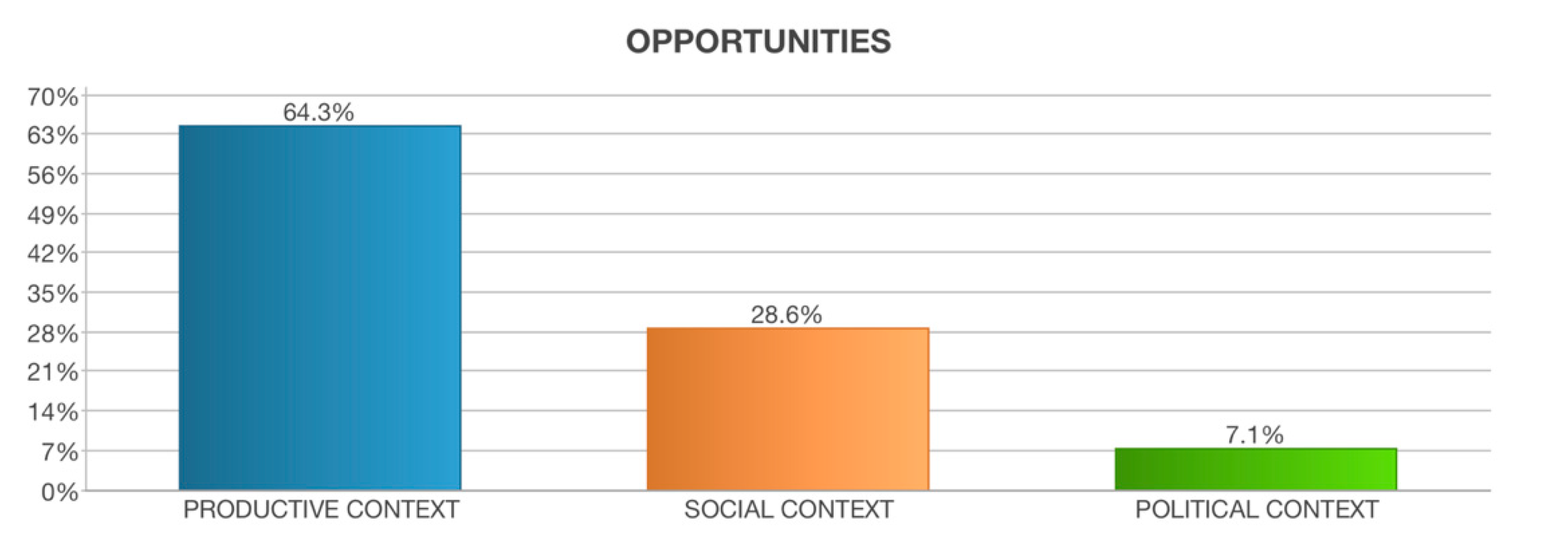 Education 10 00392 g007