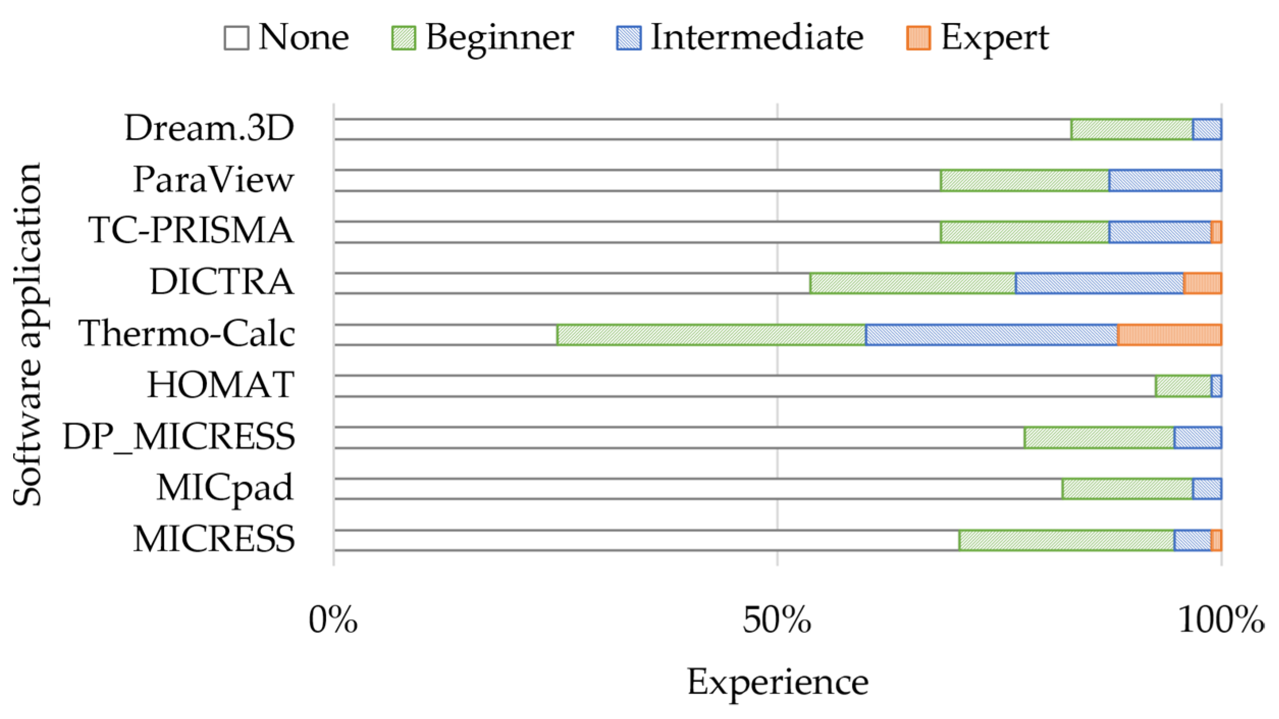 Education 11 00005 g003 550