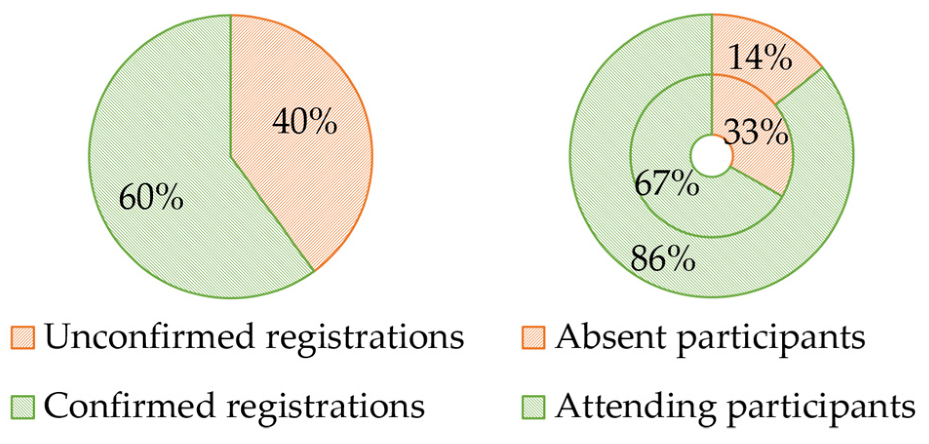 Education 11 00005 g004 550