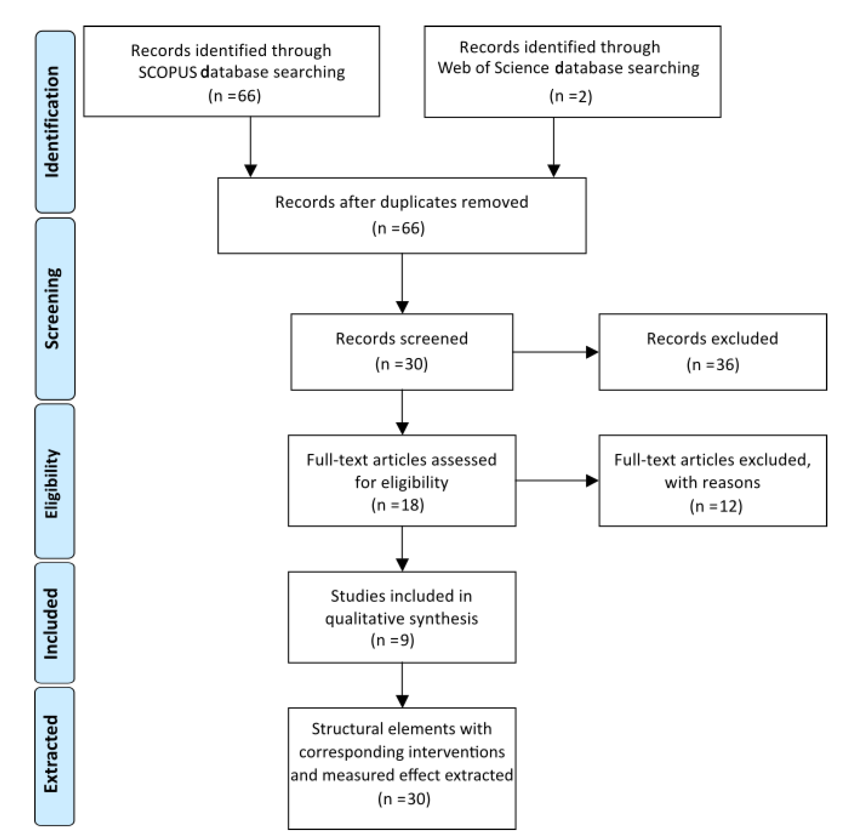 Education 11 00008 g001 Education 11 00008 g001