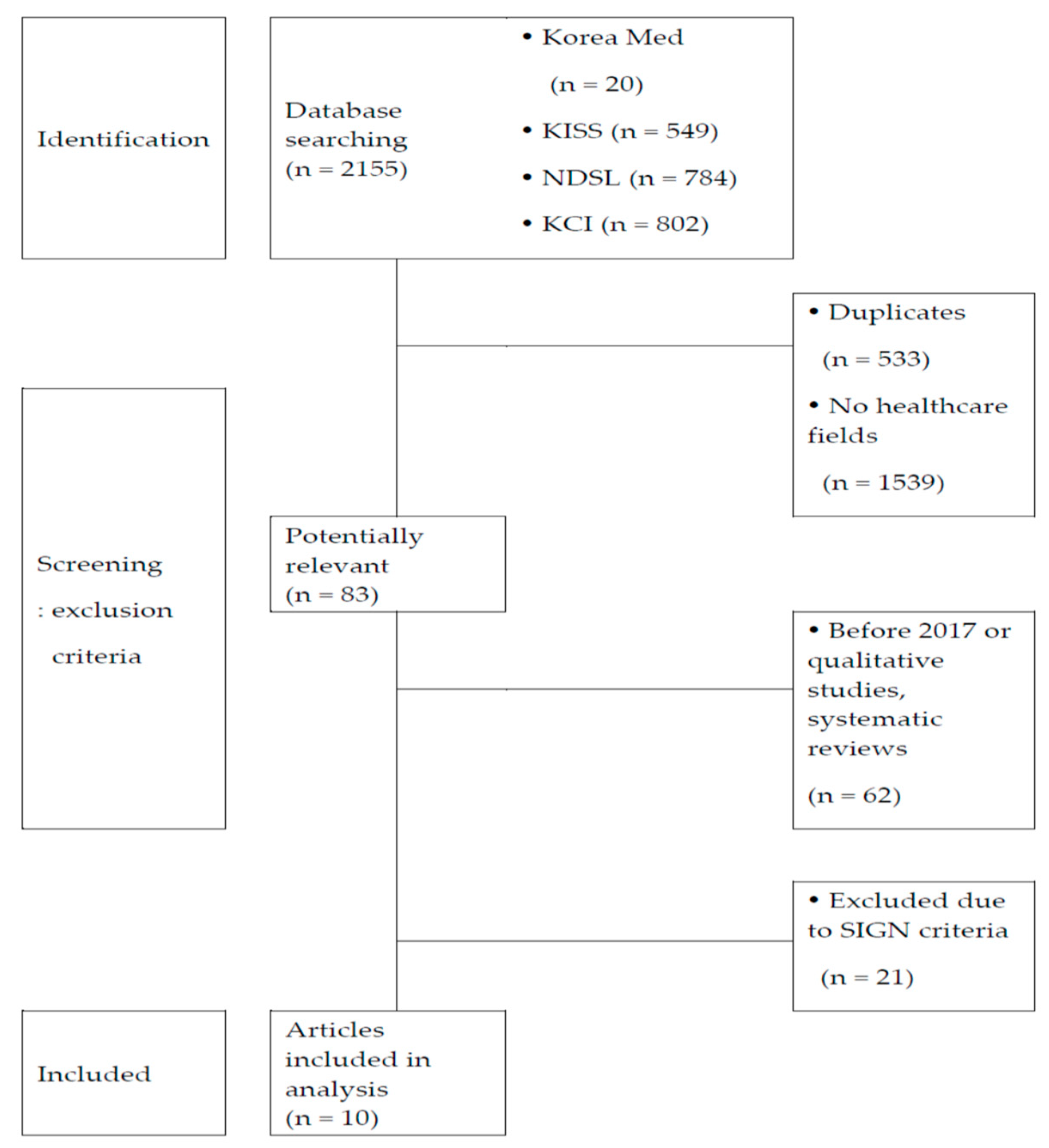 Education 11 00009 g001 Education 11 00009 g001