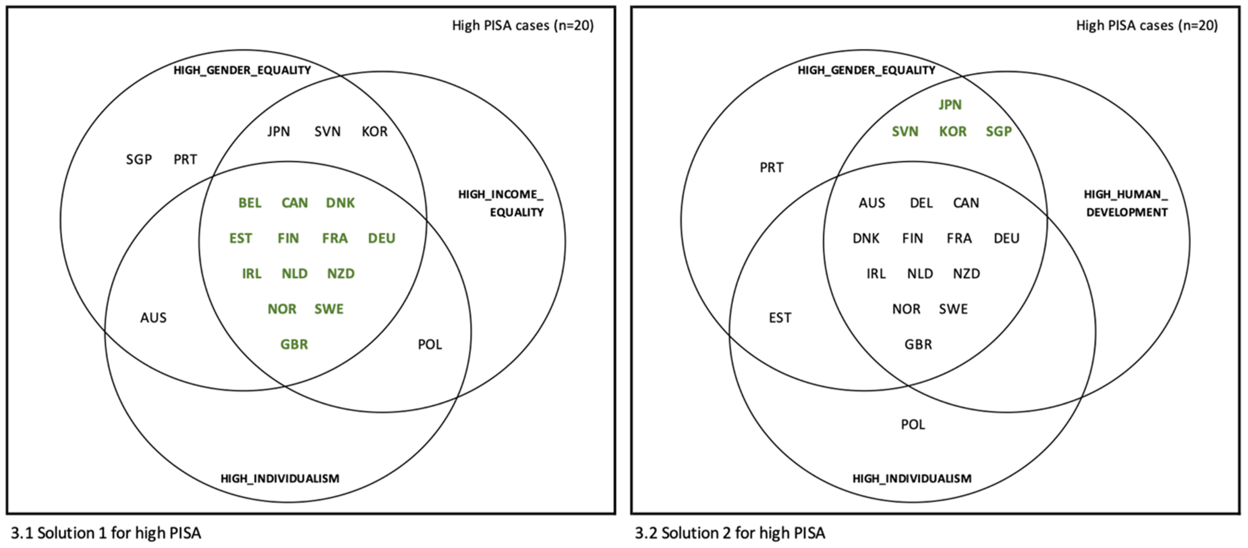 Education 11 00010 g003 Education 11 00010 g003