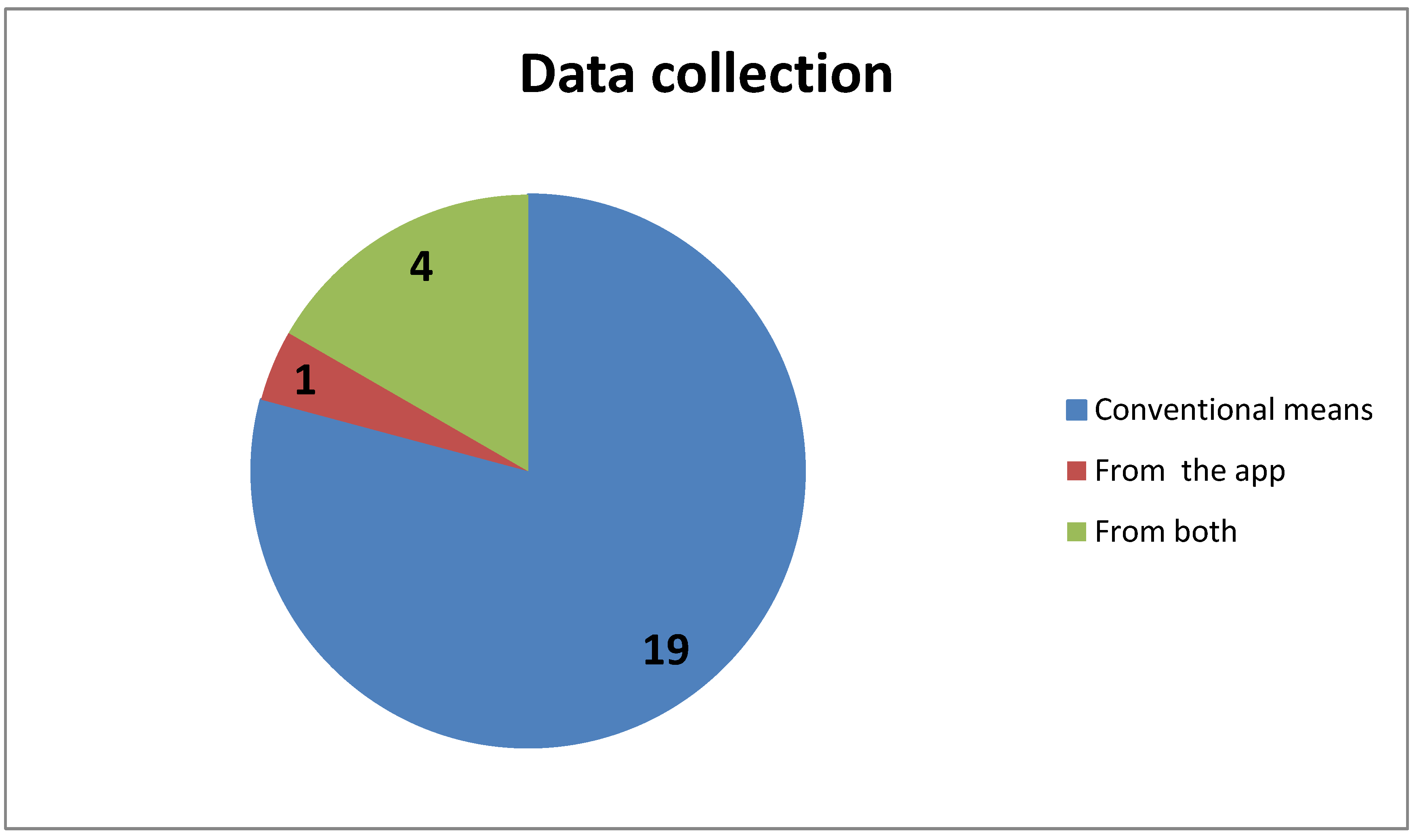 Education 11 00022 g002 Education 11 00022 g002