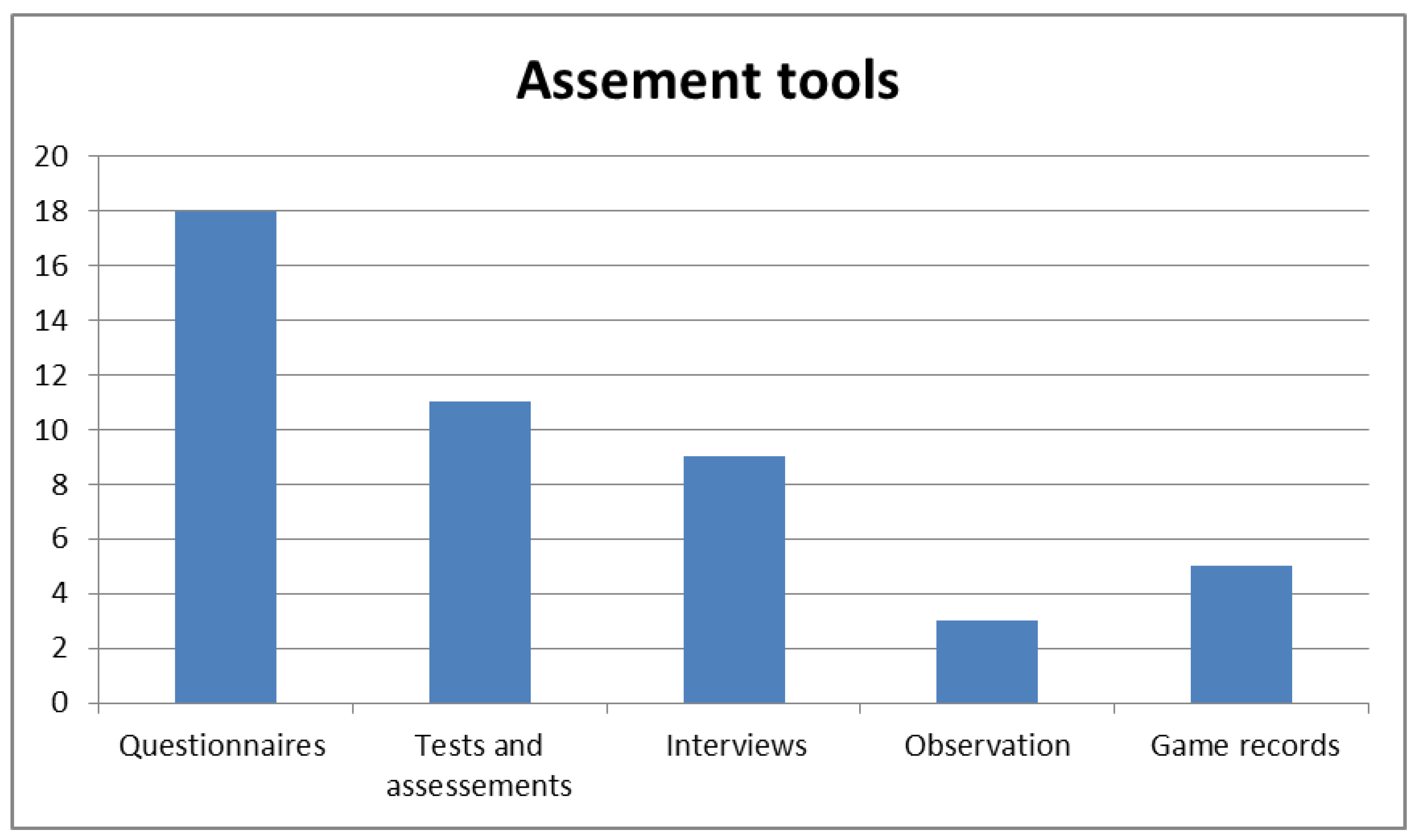 Education 11 00022 g003 Education 11 00022 g003
