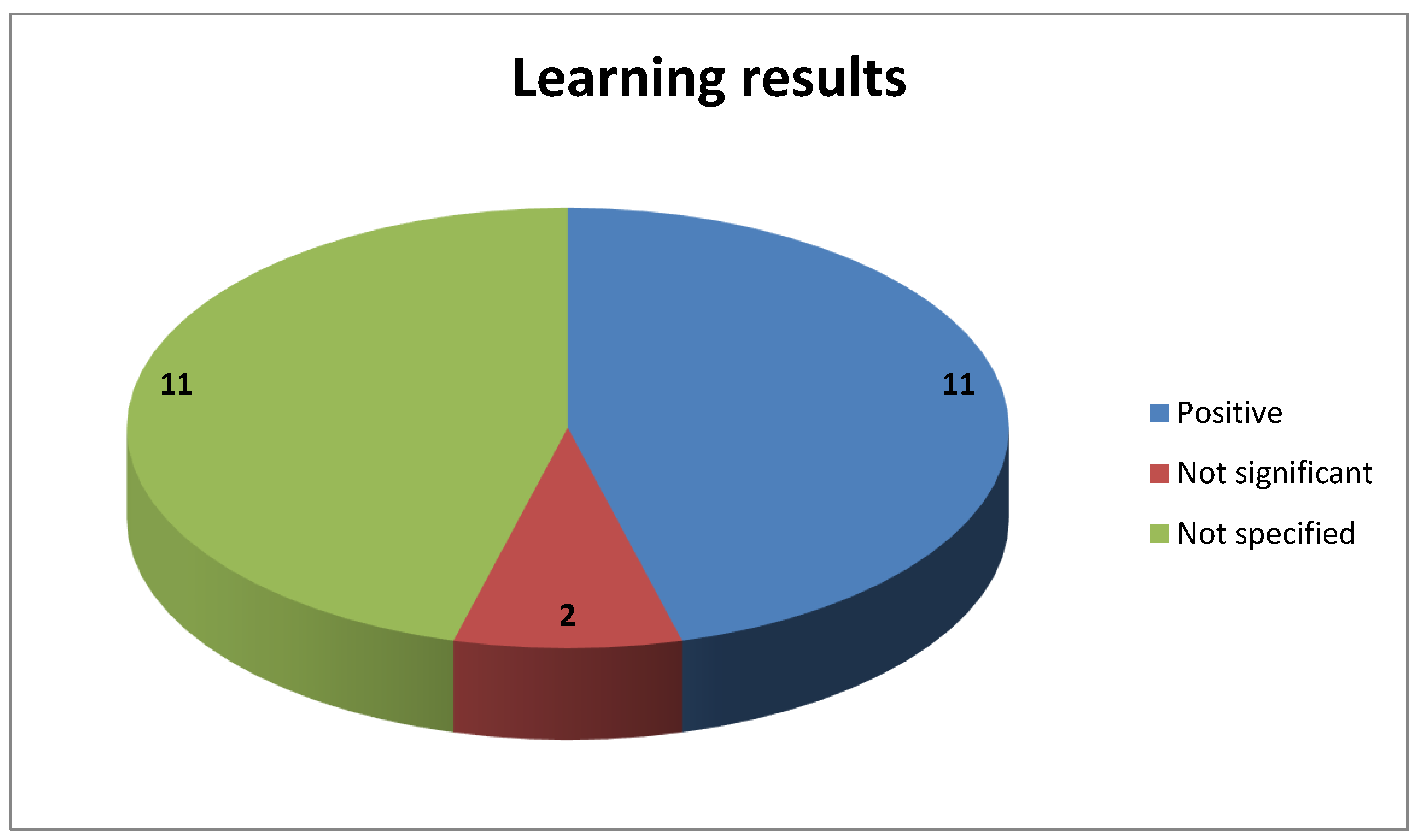 Education 11 00022 g006 Education 11 00022 g006