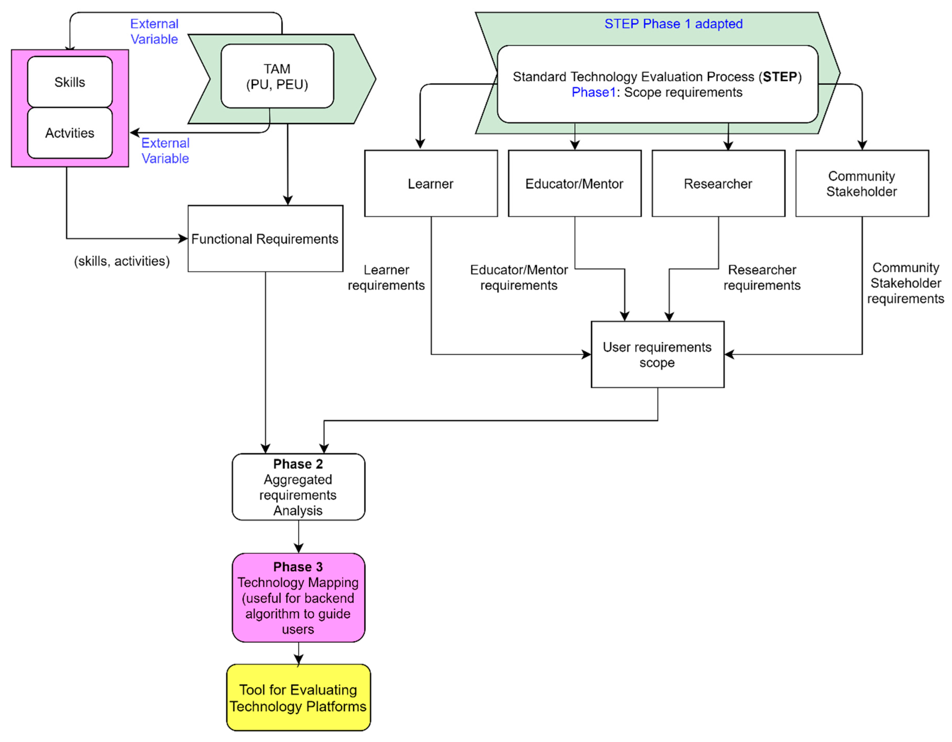 Education 11 00023 g001