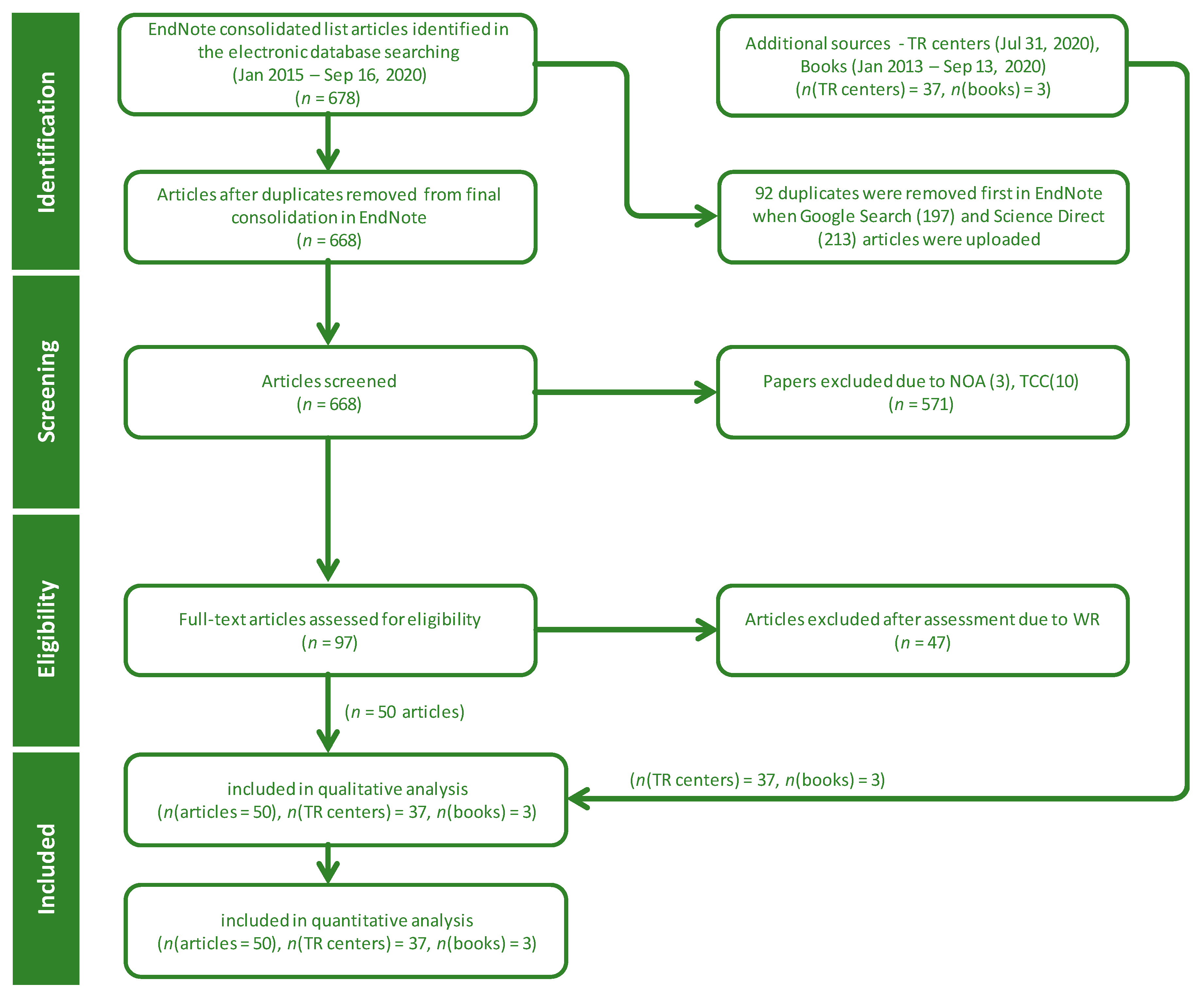 Education 11 00023 g002