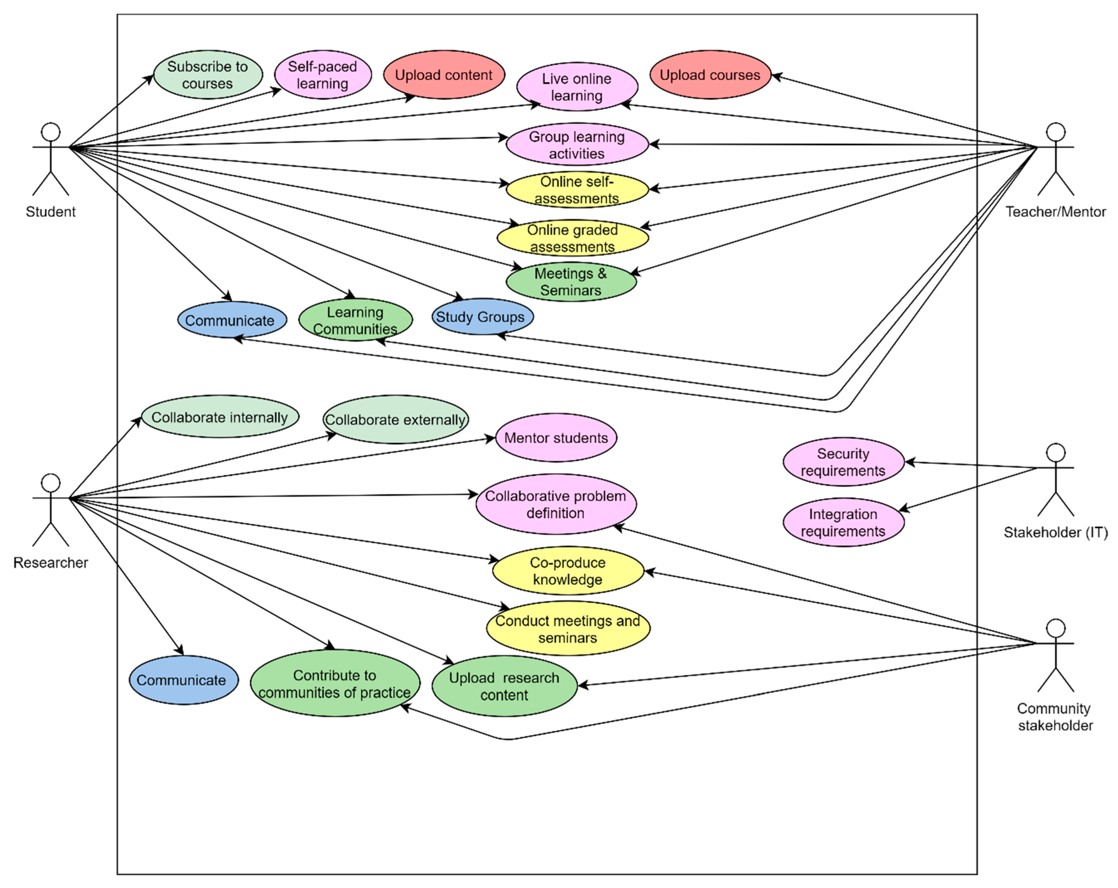 Education 11 00023 g004