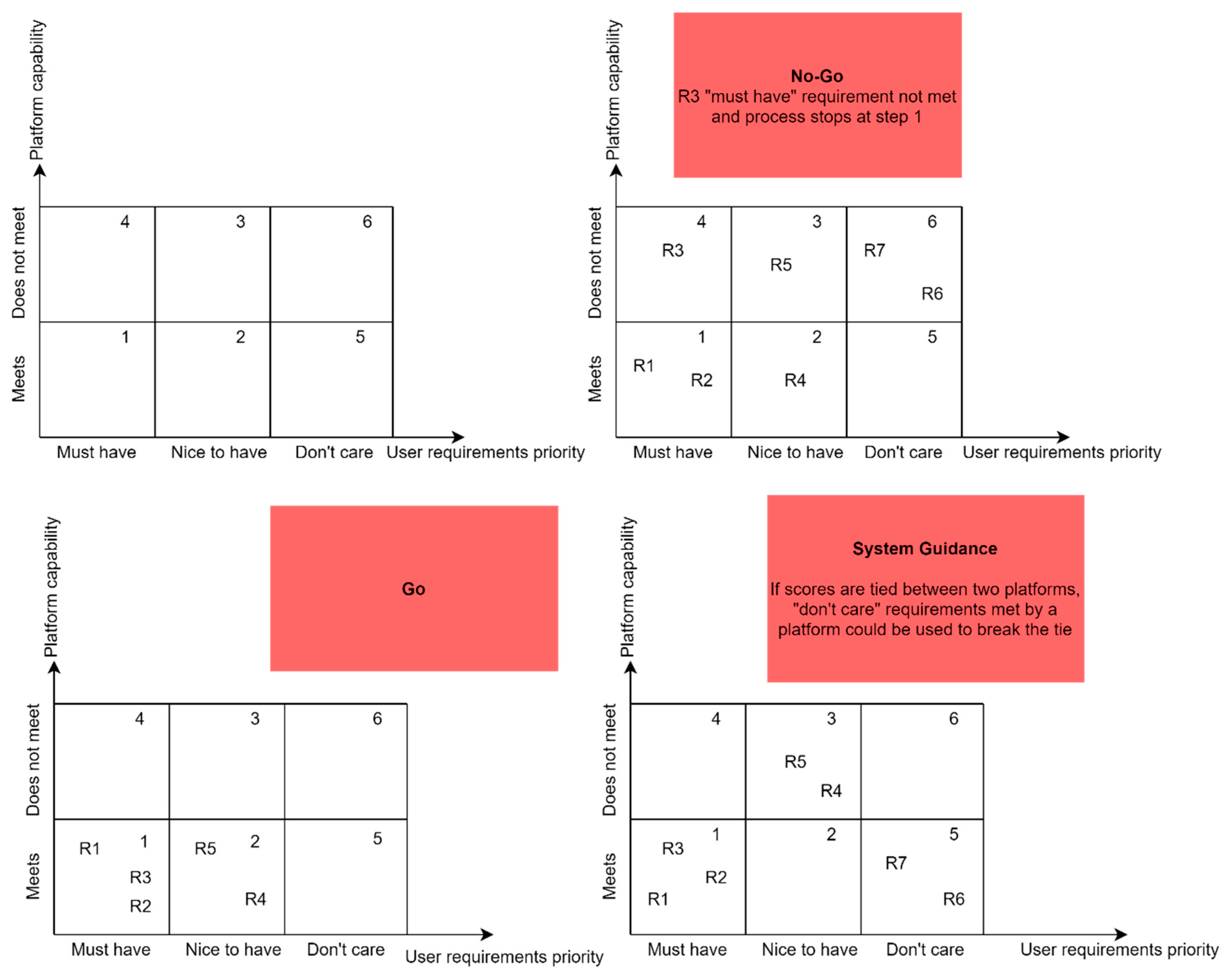 Education 11 00023 g006