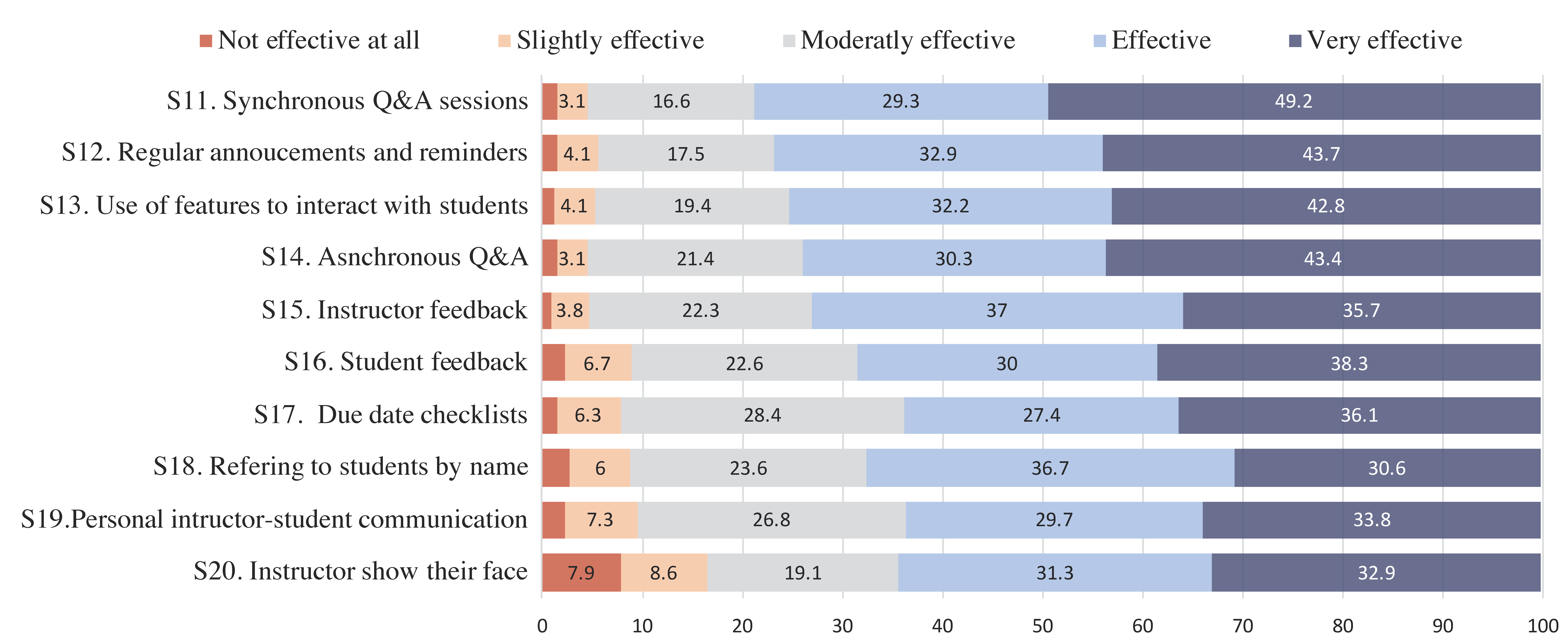 Education 11 00024 g002