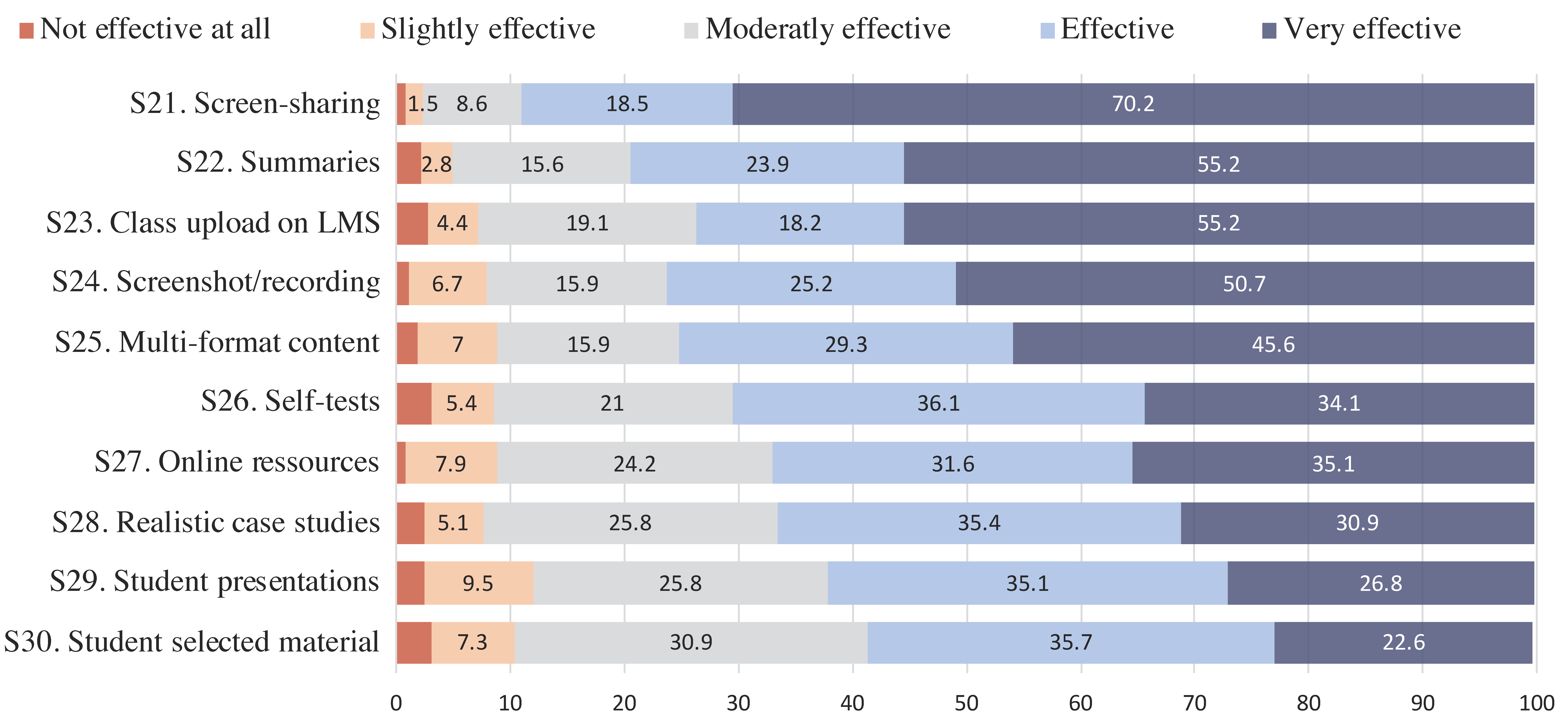 Education 11 00024 g003