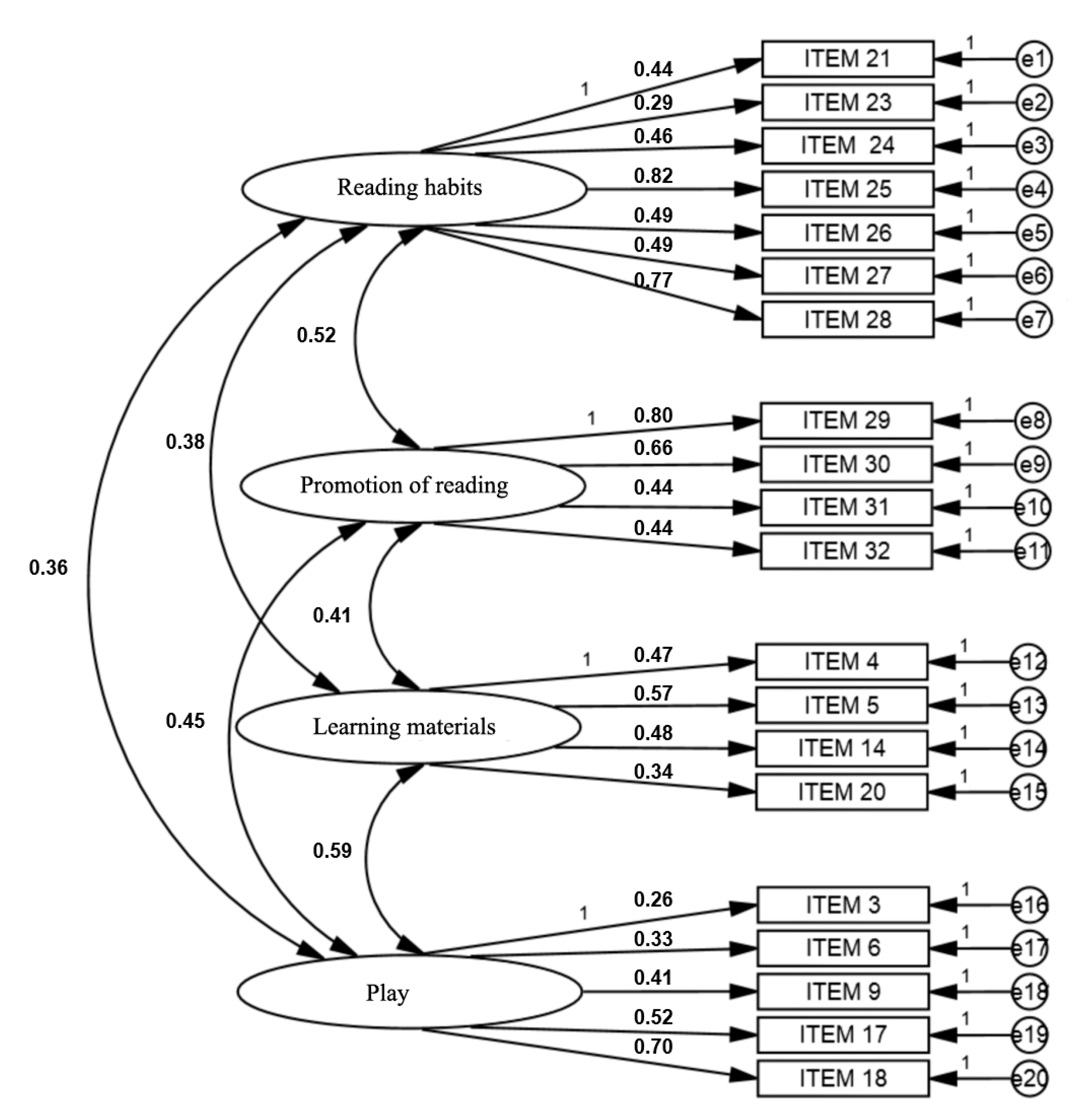 Education 11 00026 g001 Education 11 00026 g001