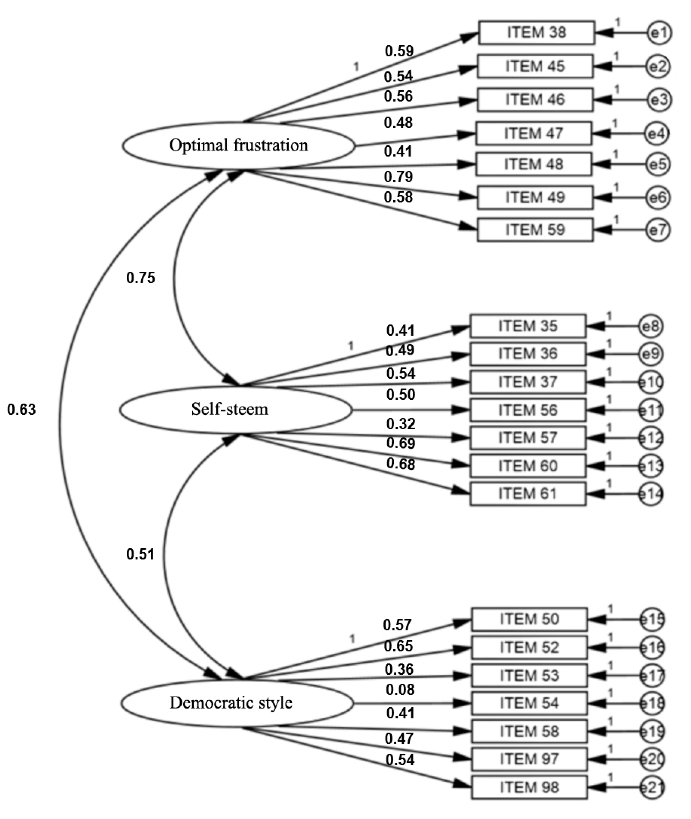 Education 11 00026 g002 Education 11 00026 g002